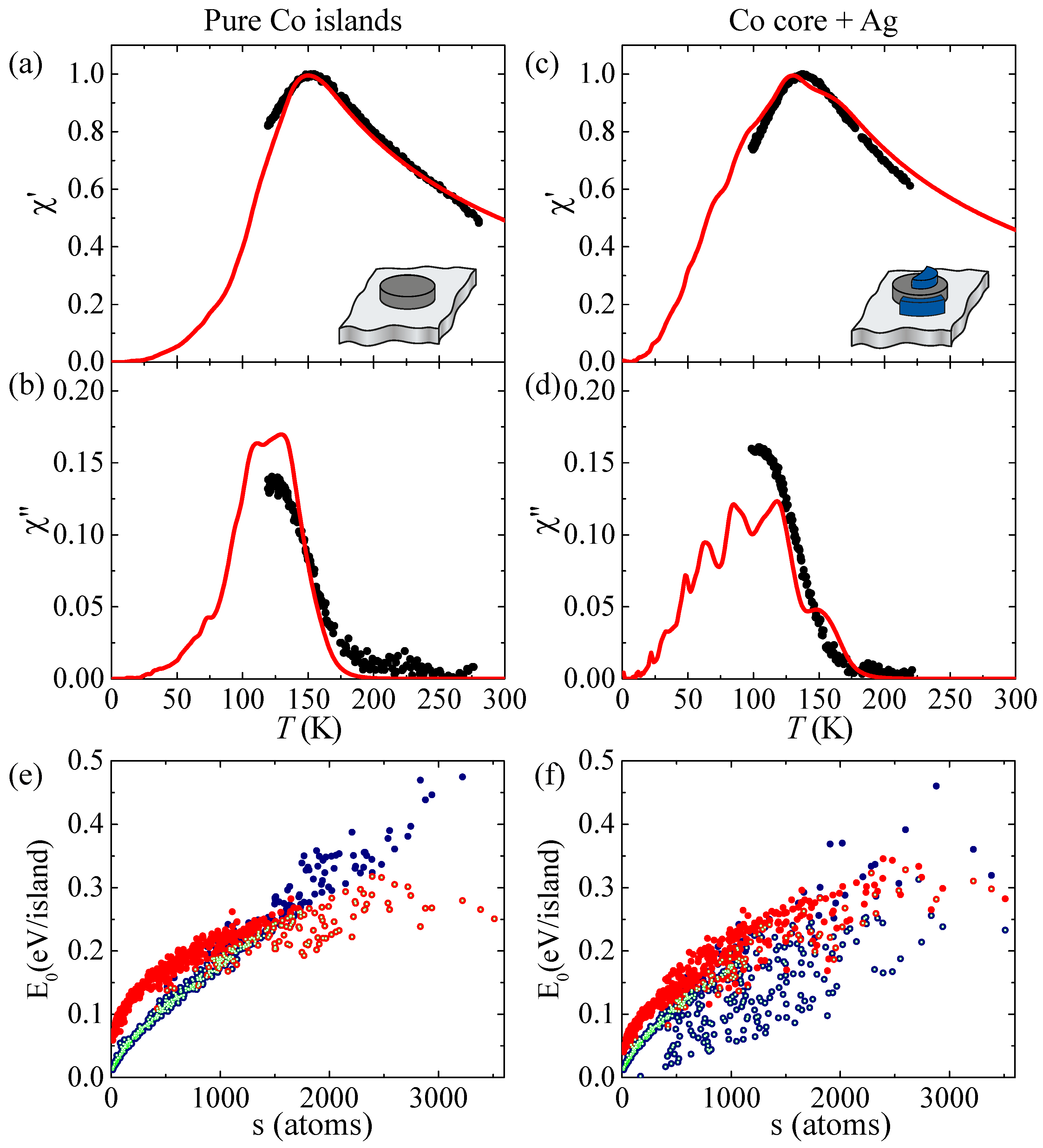 Nanomaterials 12 00518 g001