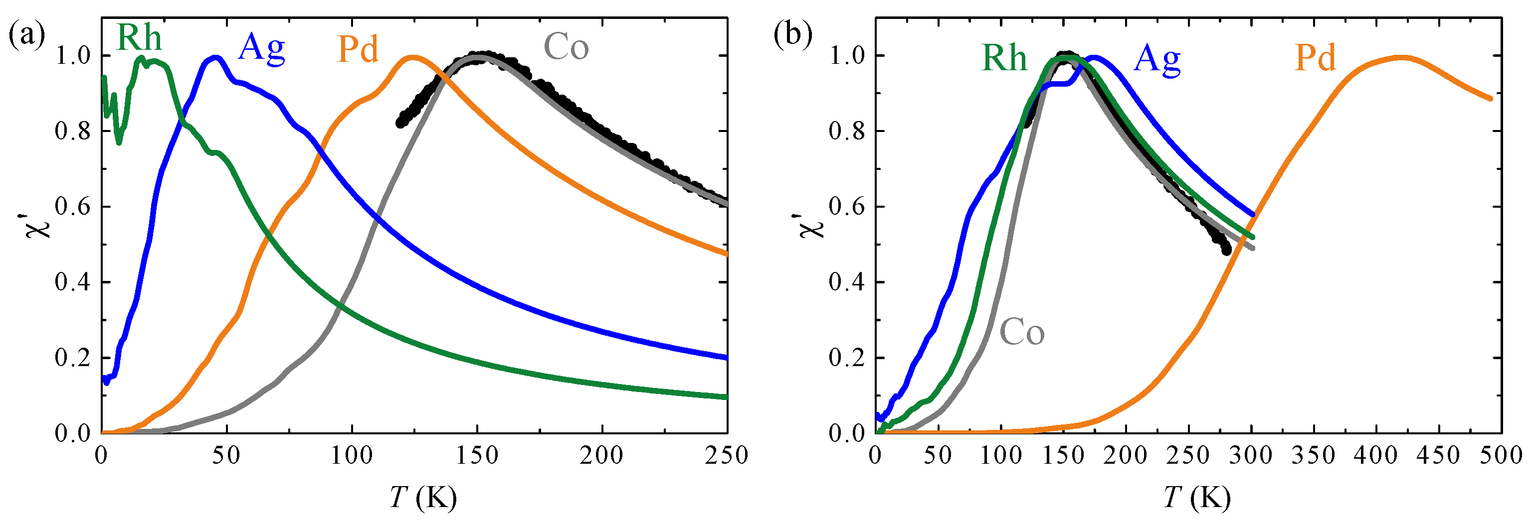 Nanomaterials 12 00518 g004