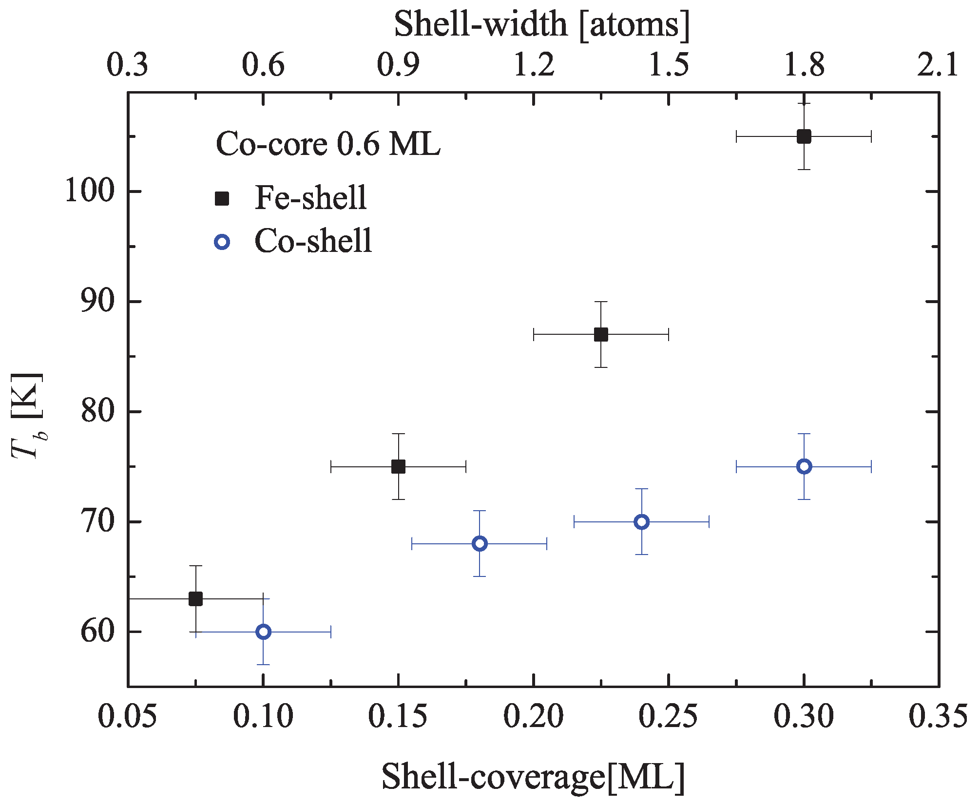 Nanomaterials 12 00518 g006