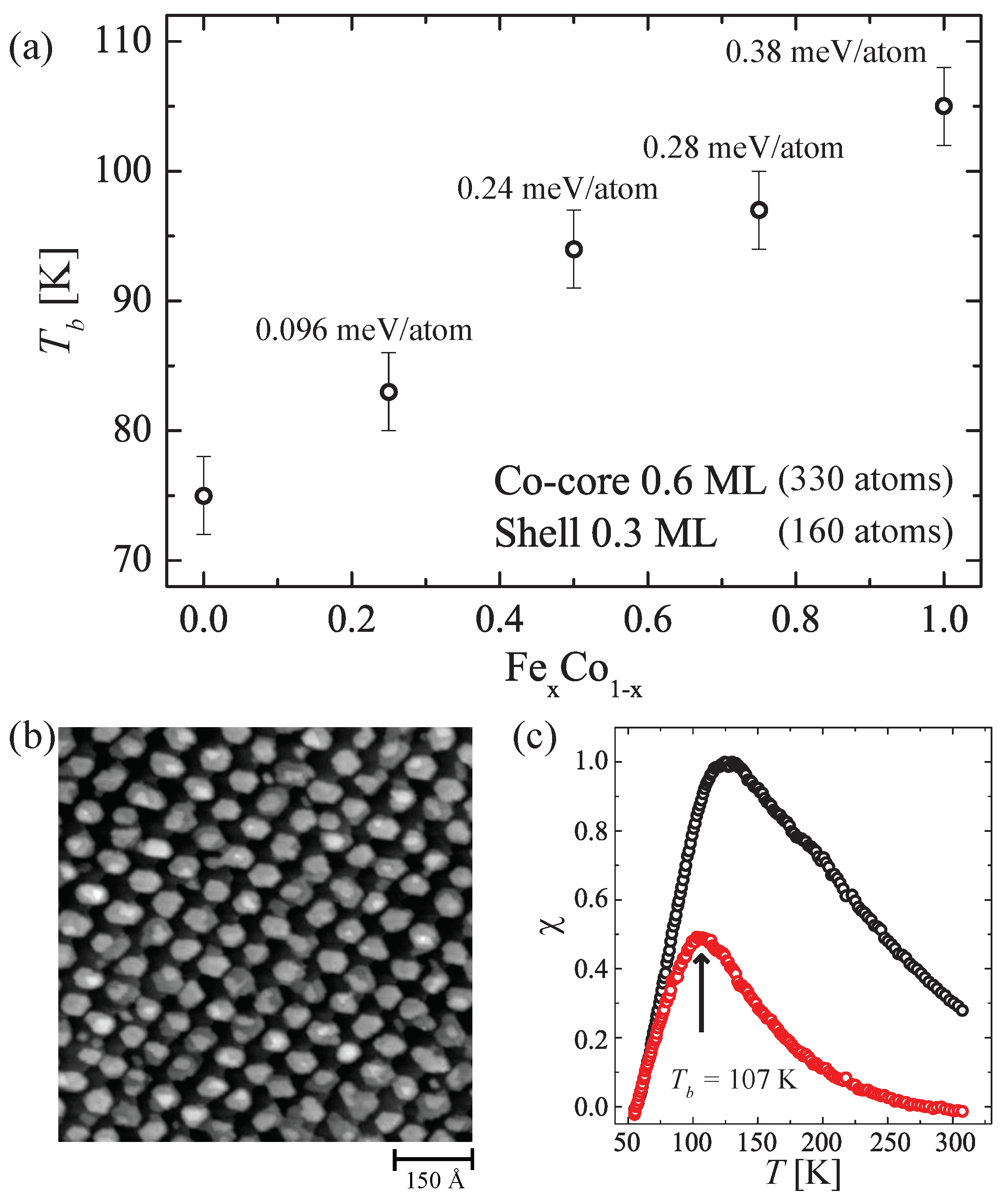 Nanomaterials 12 00518 g007
