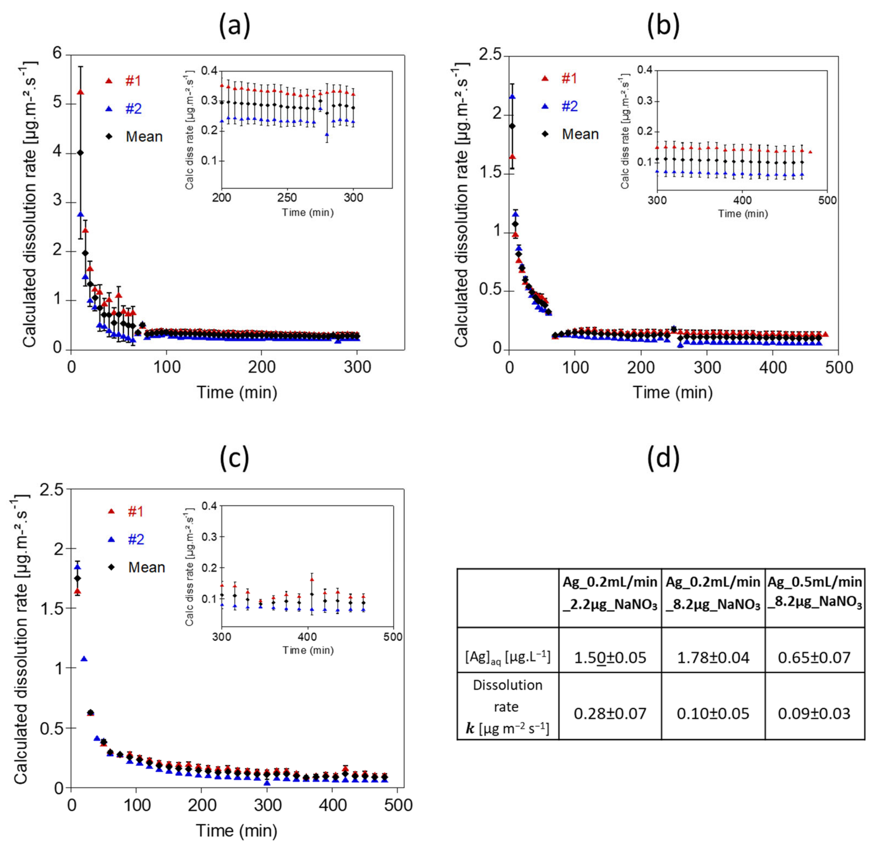 Nanomaterials 12 00519 g004