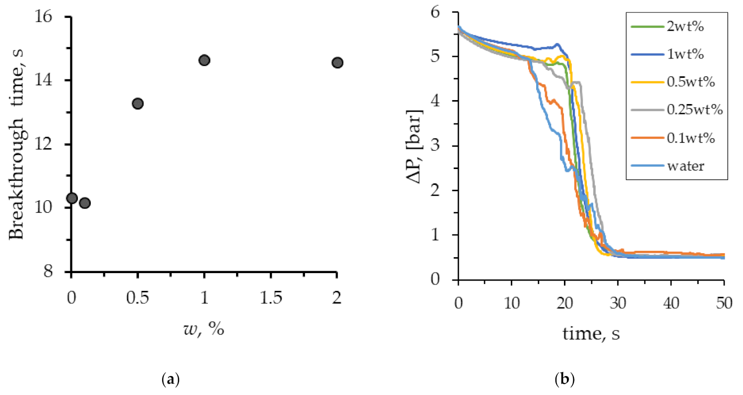 Nanomaterials 12 00520 g007