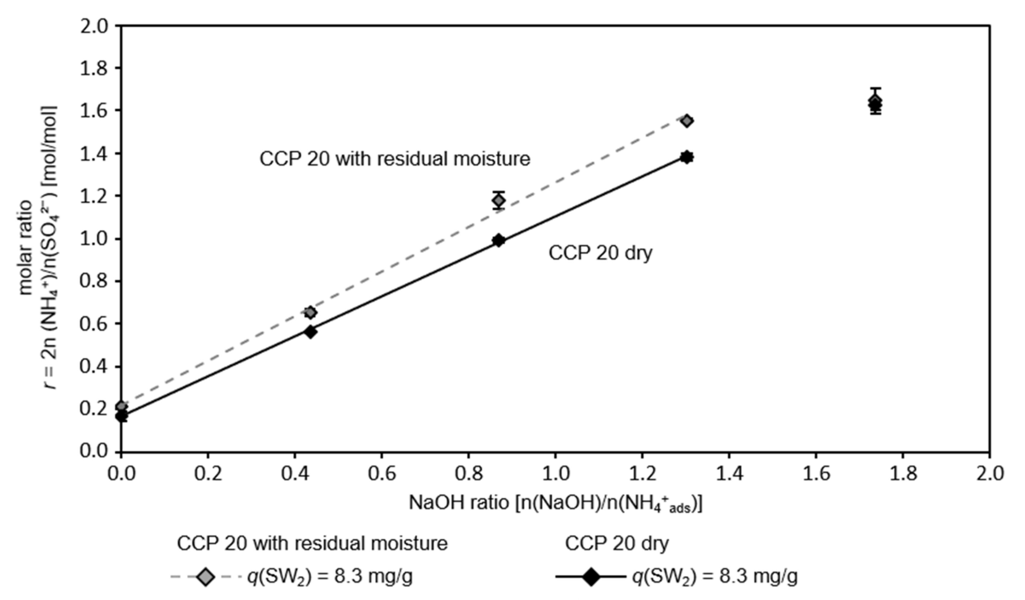 Nanomaterials 12 00525 g002