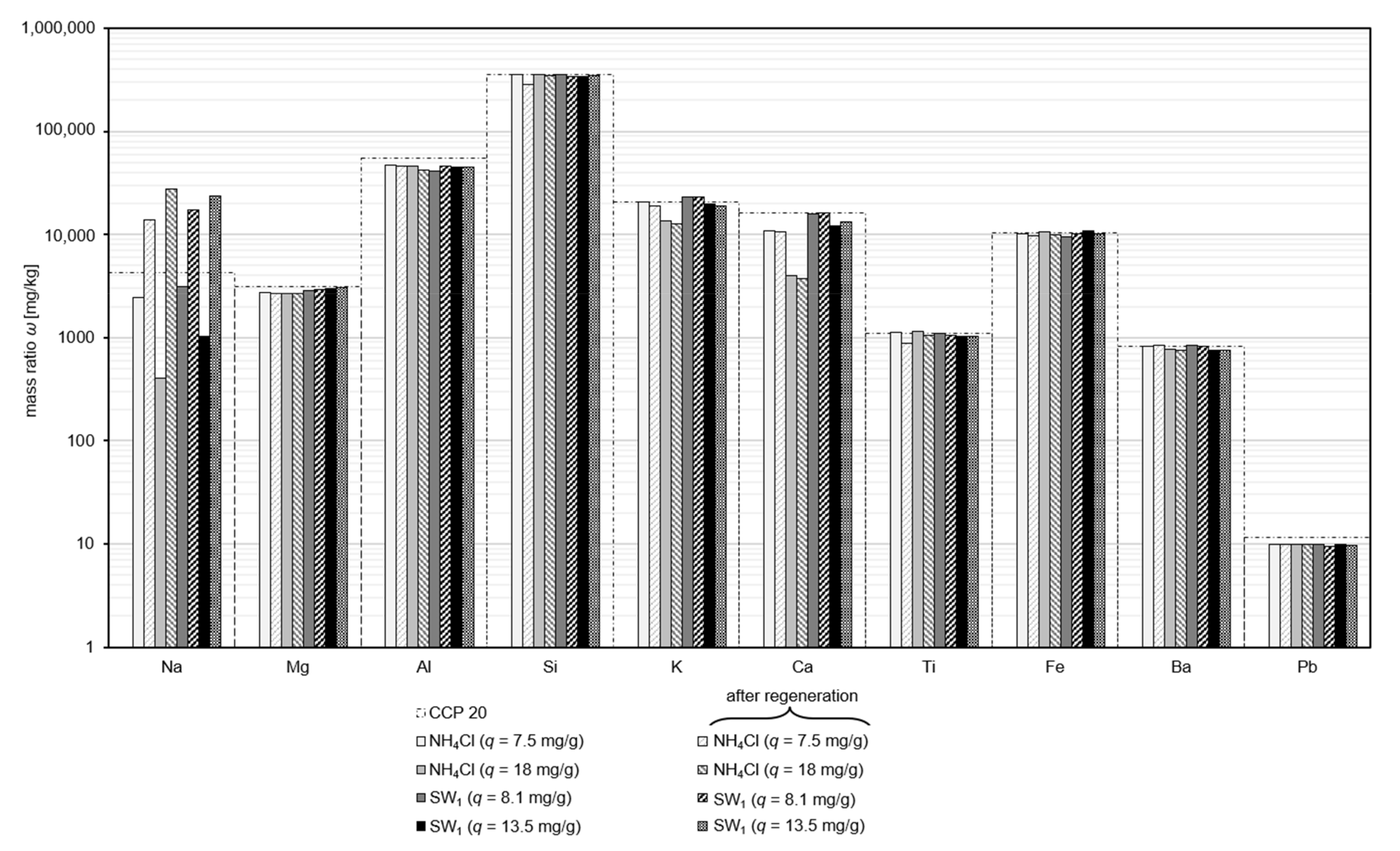 Nanomaterials 12 00525 g004