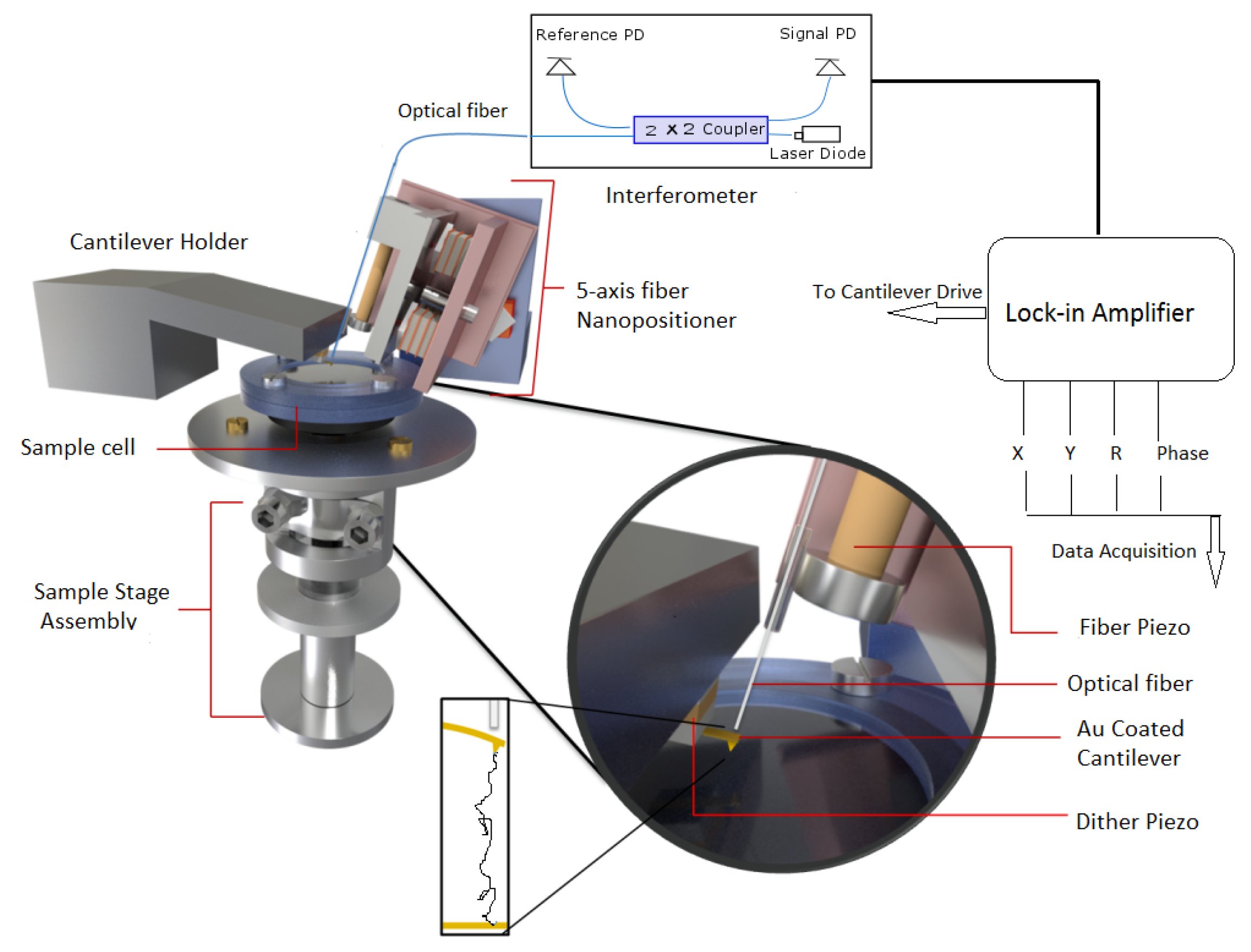 Nanomaterials 12 00526 g001 Nanomaterials 12 00526 g001