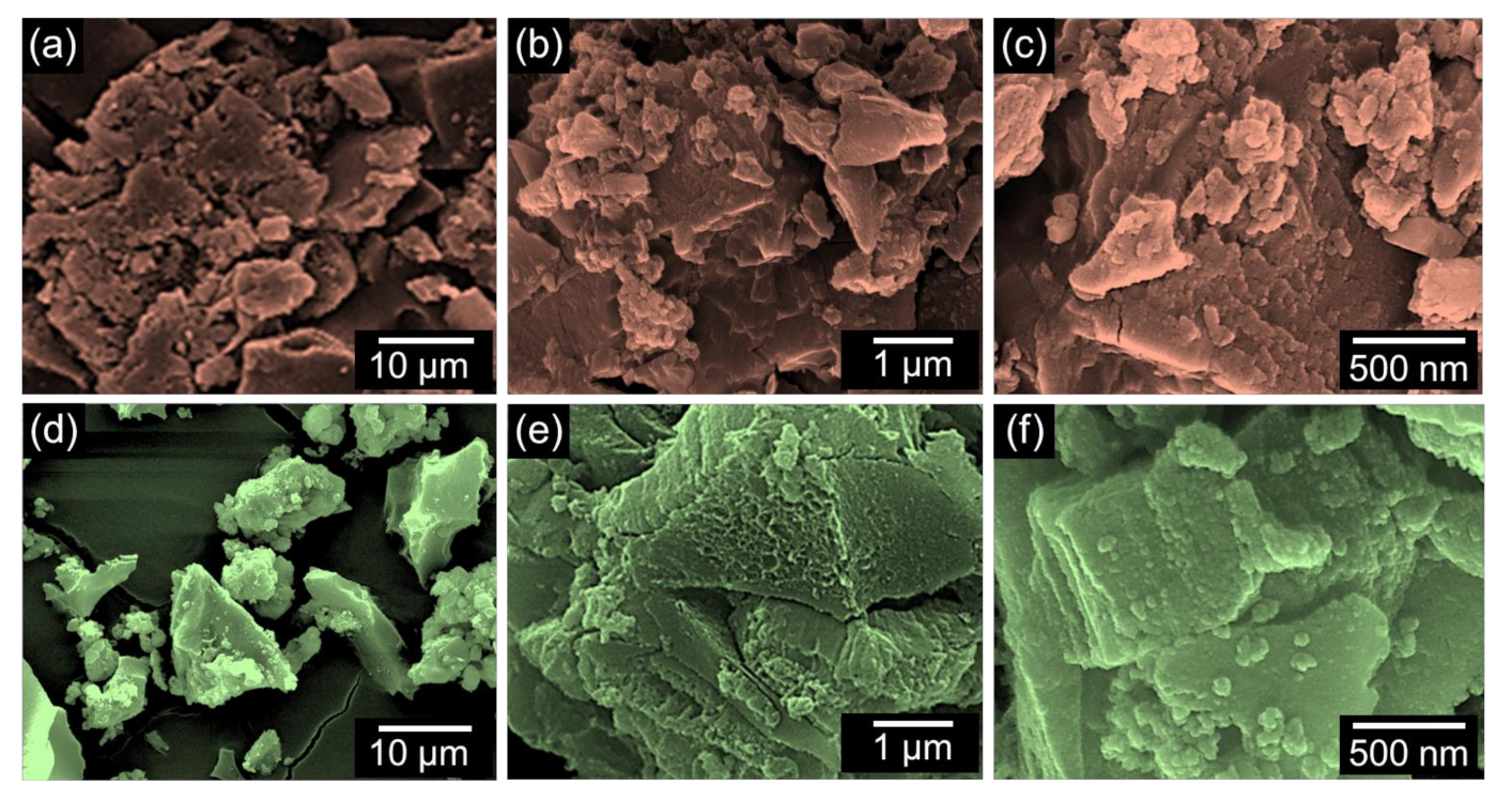 Nanomaterials 12 00531 g002