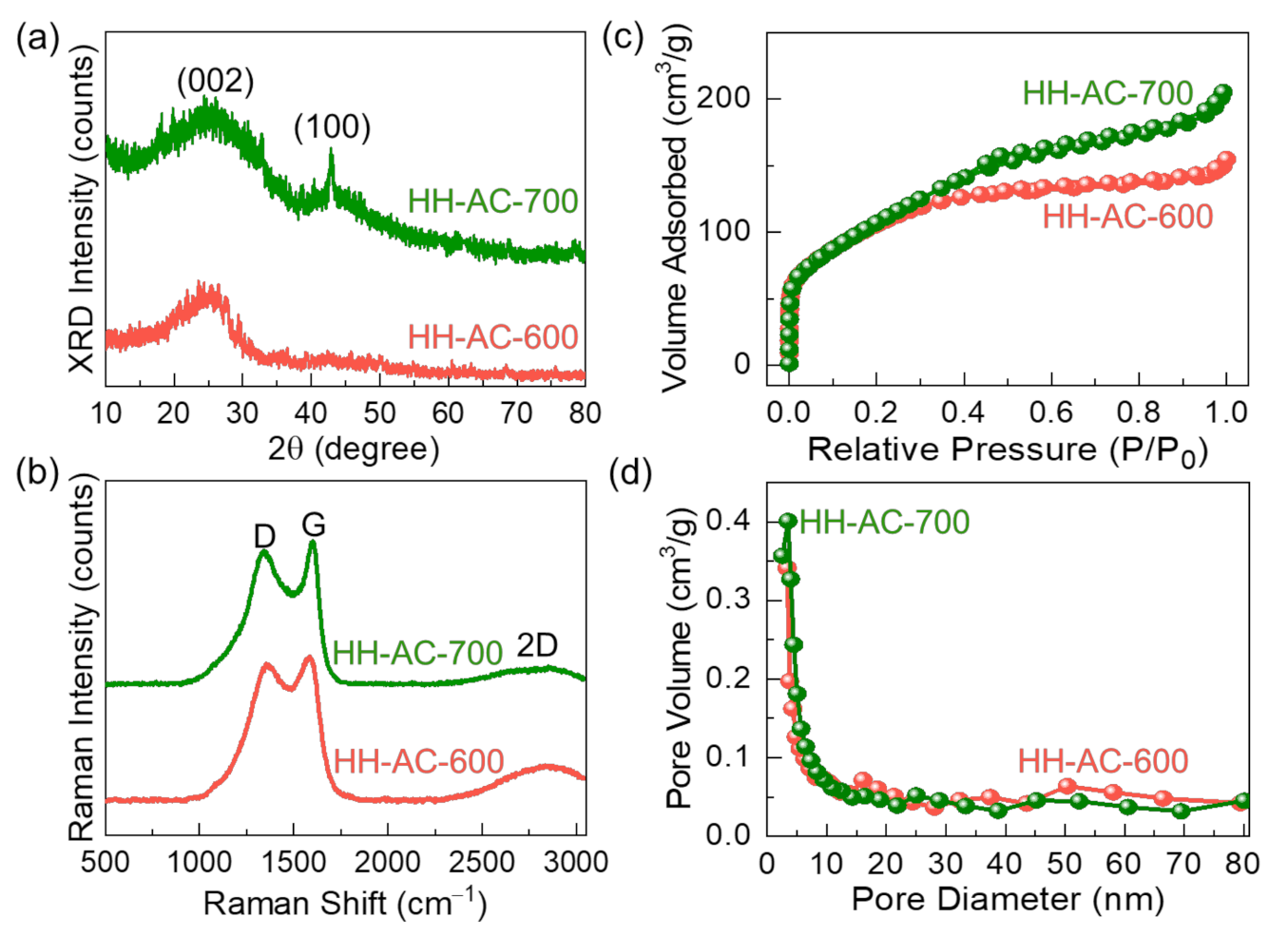 Nanomaterials 12 00531 g004