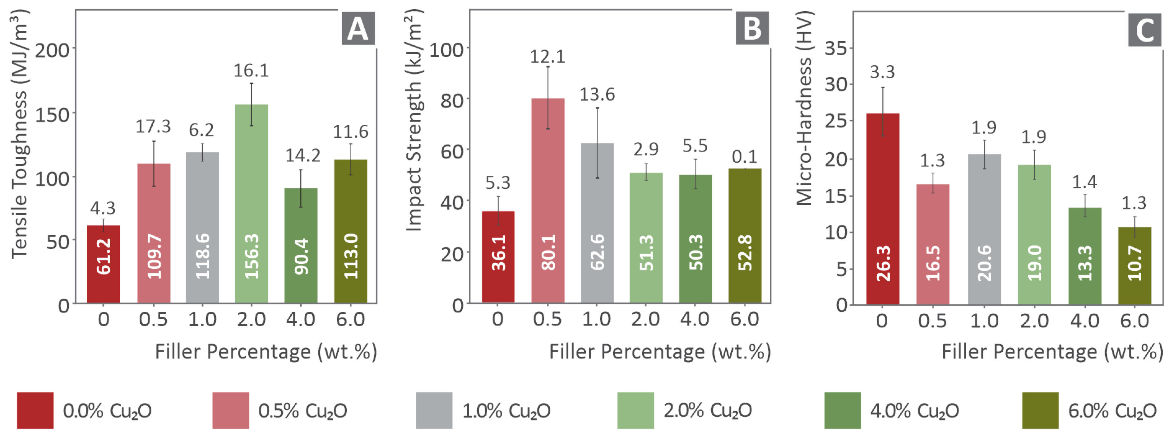 Nanomaterials 12 00534 g005 Nanomaterials 12 00534 g005