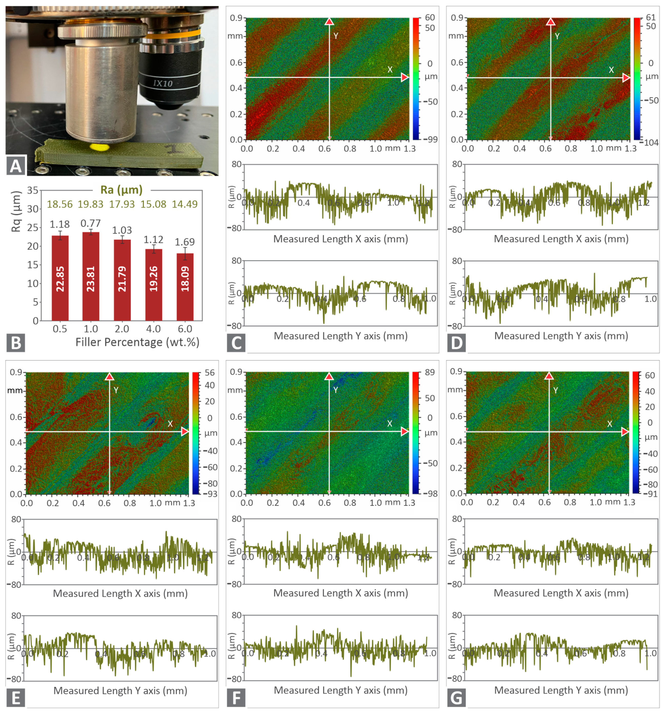 Nanomaterials 12 00534 g010 Nanomaterials 12 00534 g010