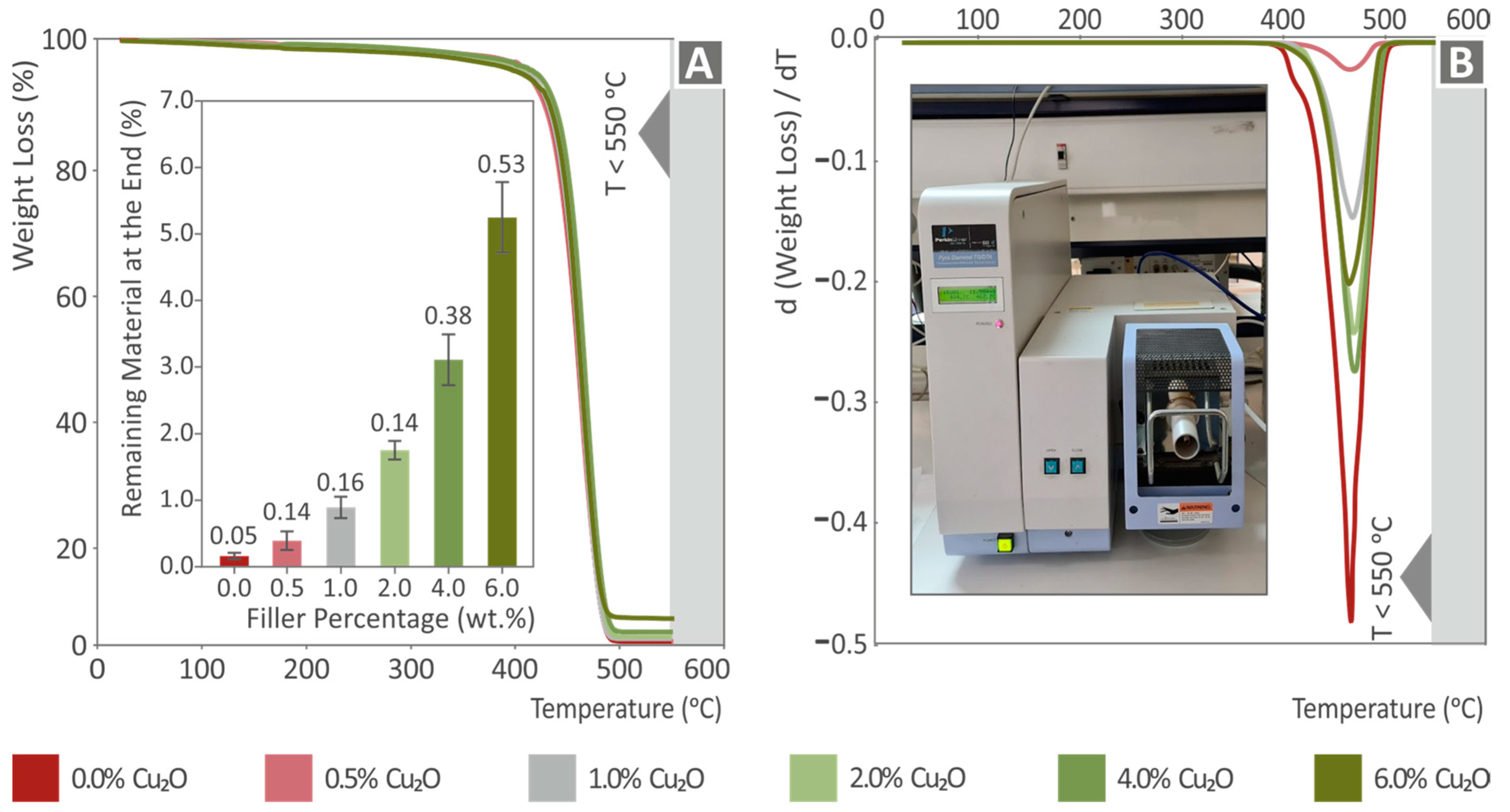 Nanomaterials 12 00534 g011 Nanomaterials 12 00534 g011