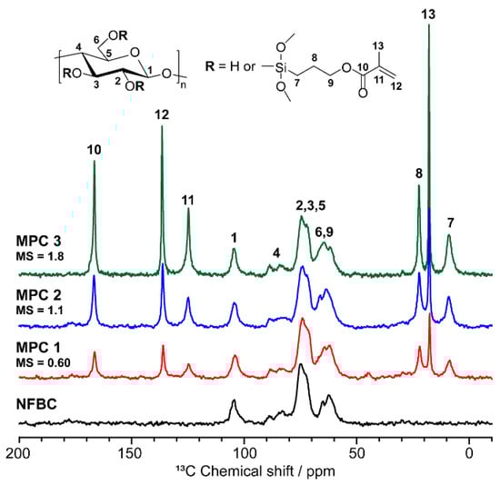Nanomaterials 12 00537 g002 550