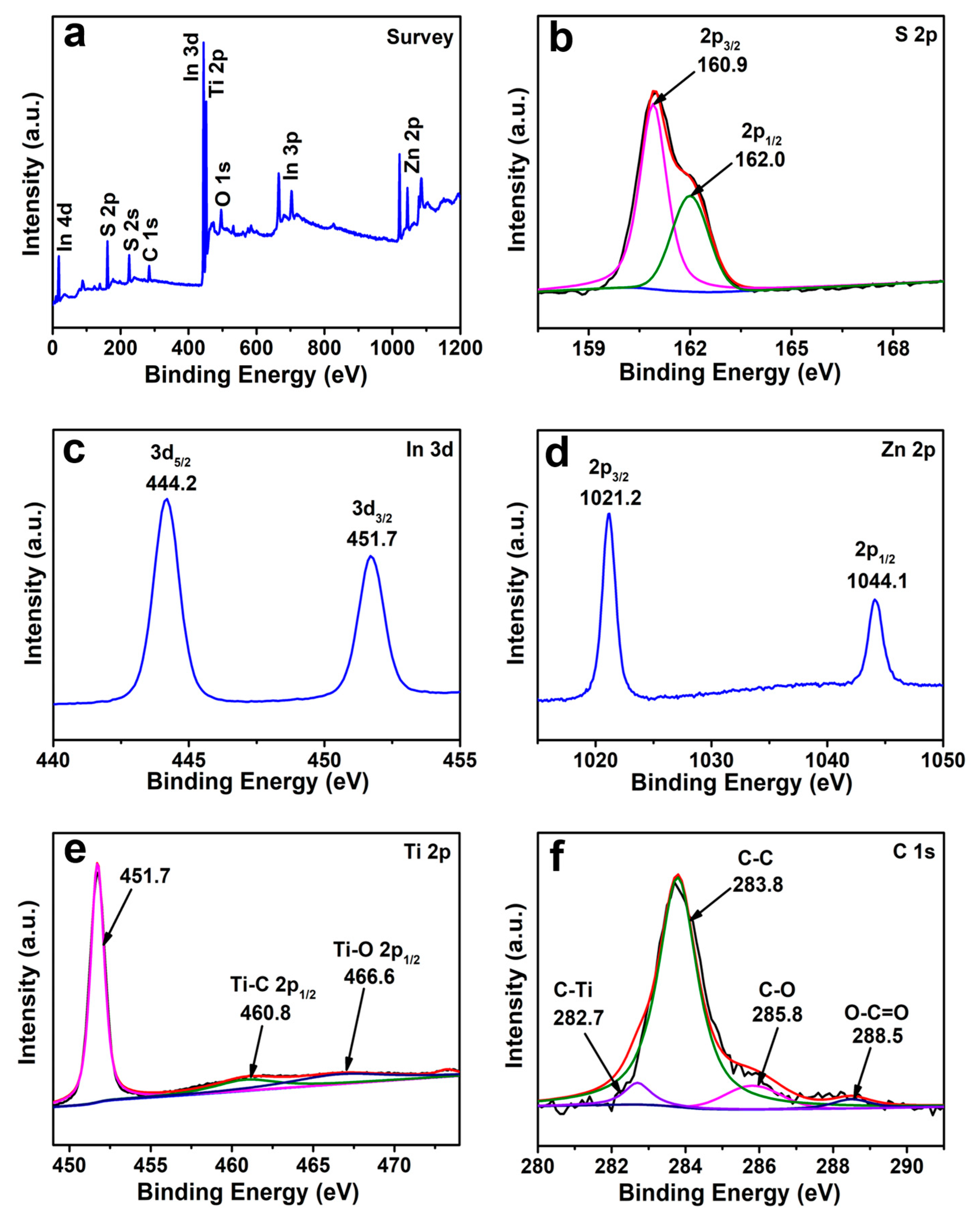 Nanomaterials 12 00542 g004
