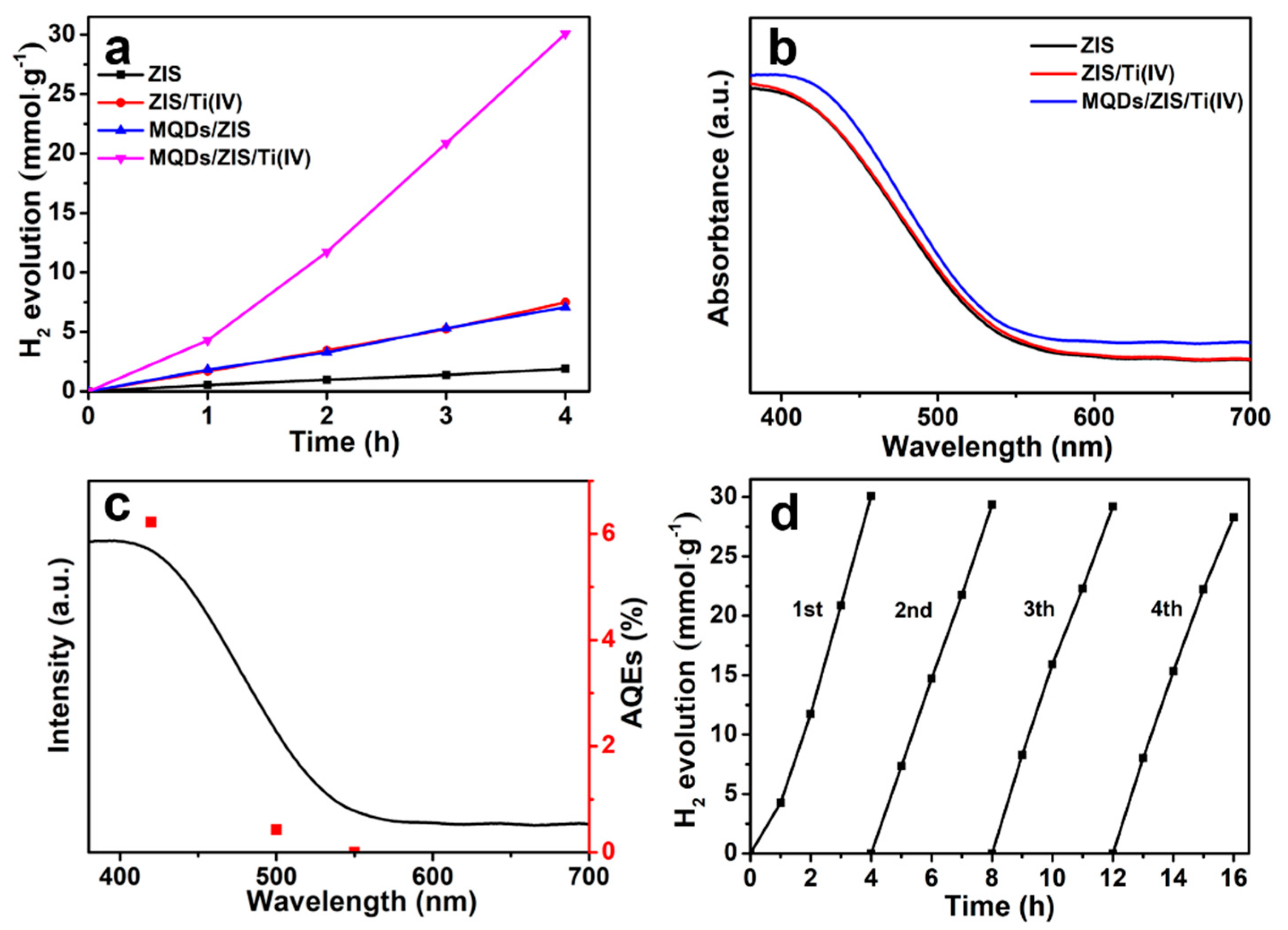 Nanomaterials 12 00542 g005