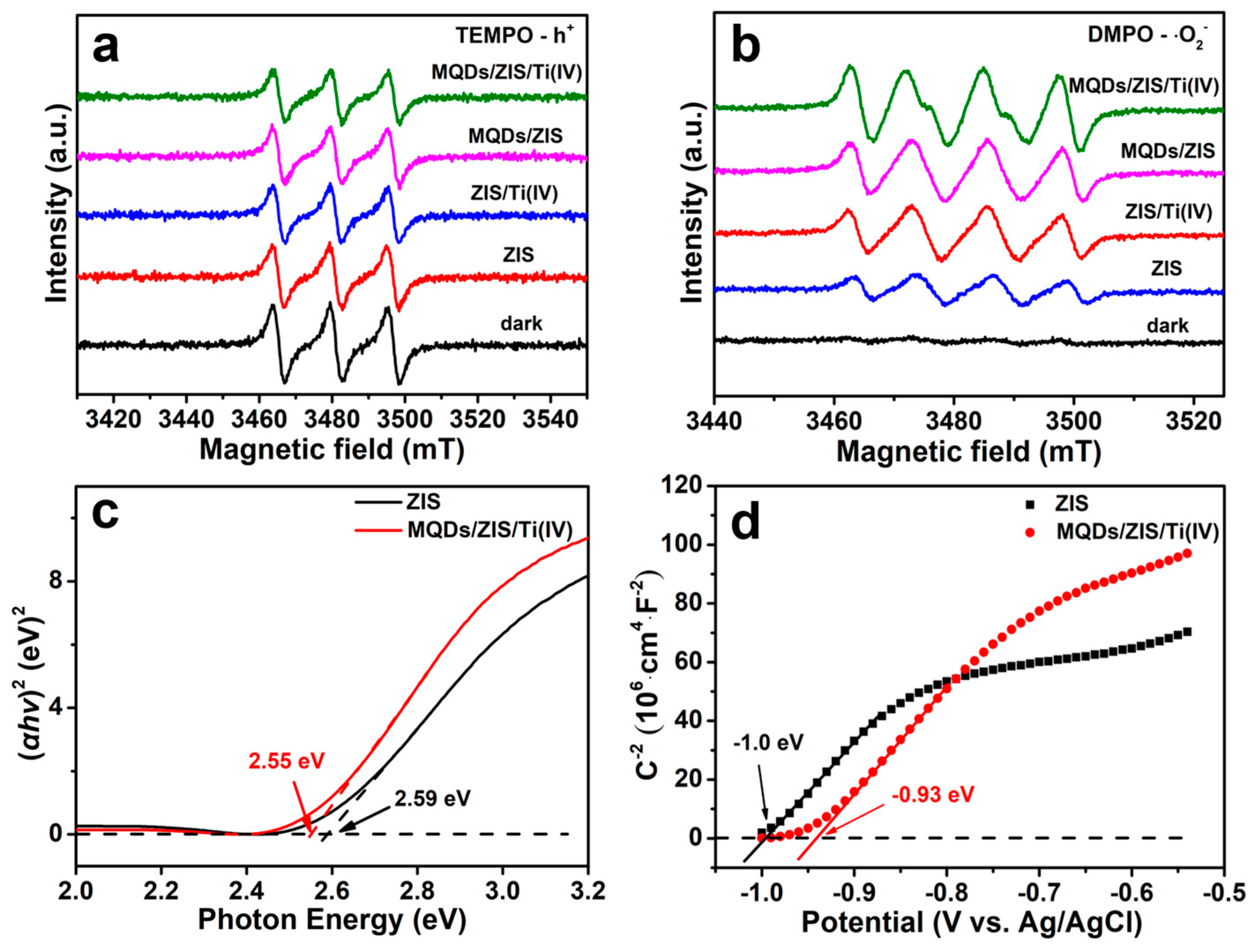 Nanomaterials 12 00542 g007