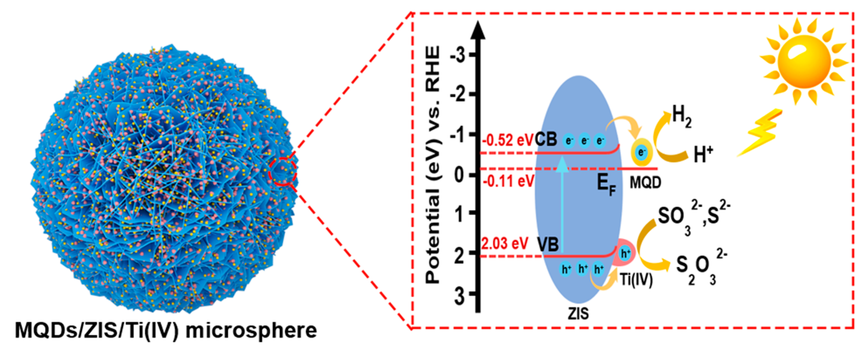 Nanomaterials 12 00542 g008