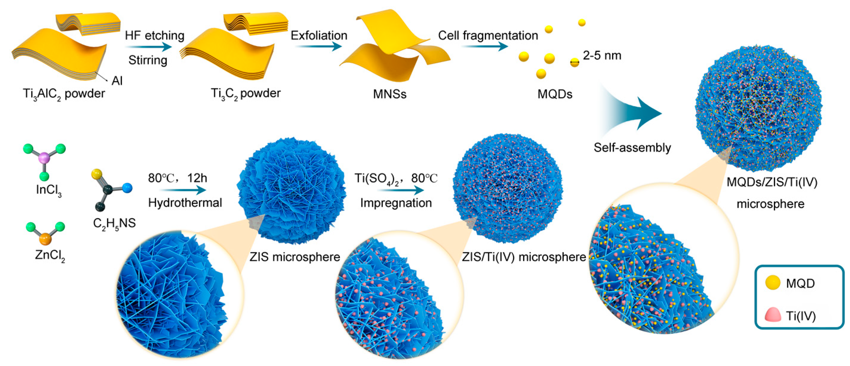 Nanomaterials 12 00542 sch001