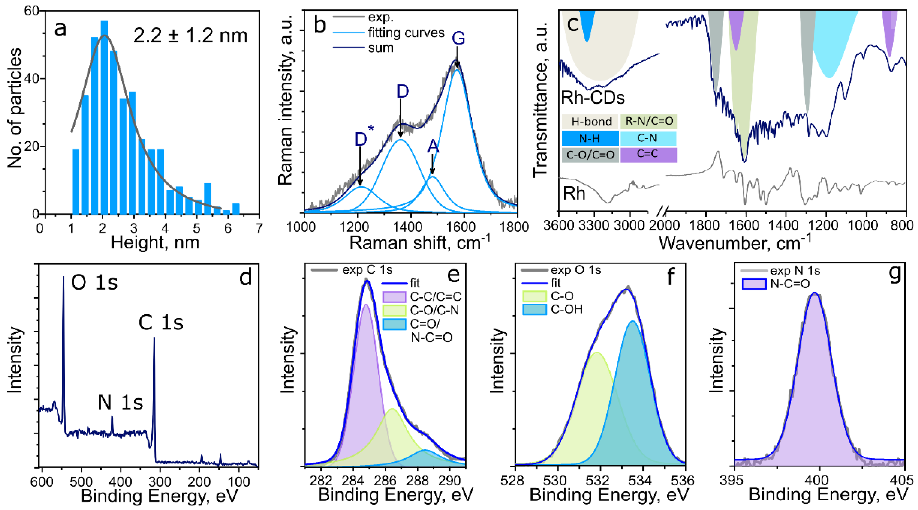 Nanomaterials 12 00543 g001 Nanomaterials 12 00543 g001