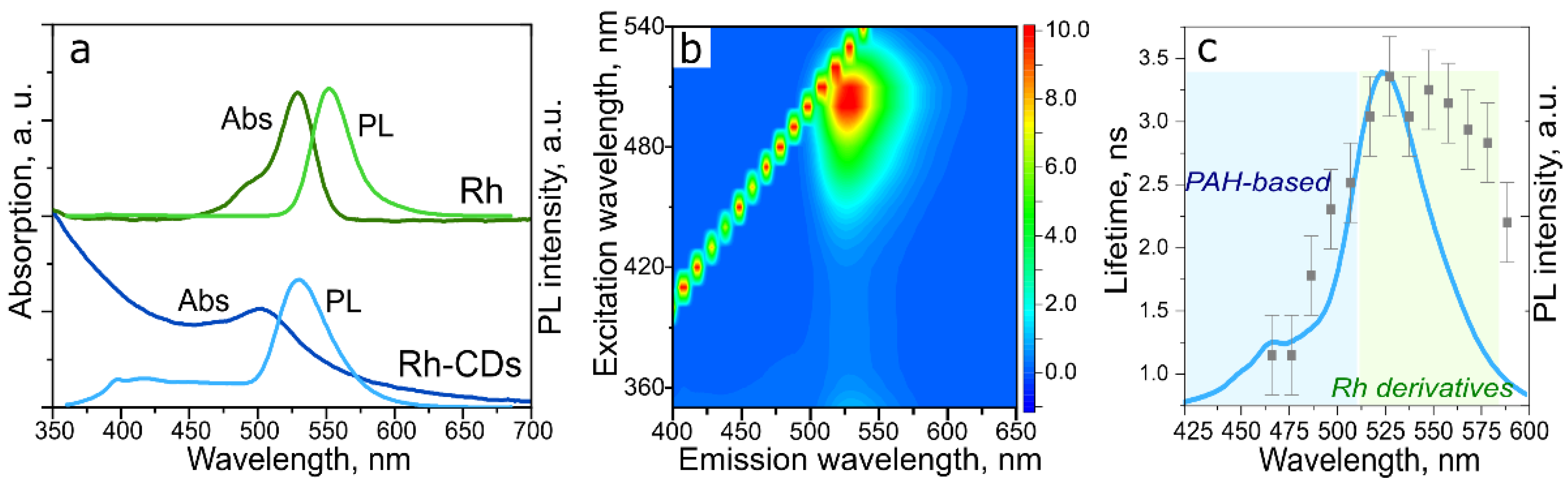Nanomaterials 12 00543 g002 Nanomaterials 12 00543 g002
