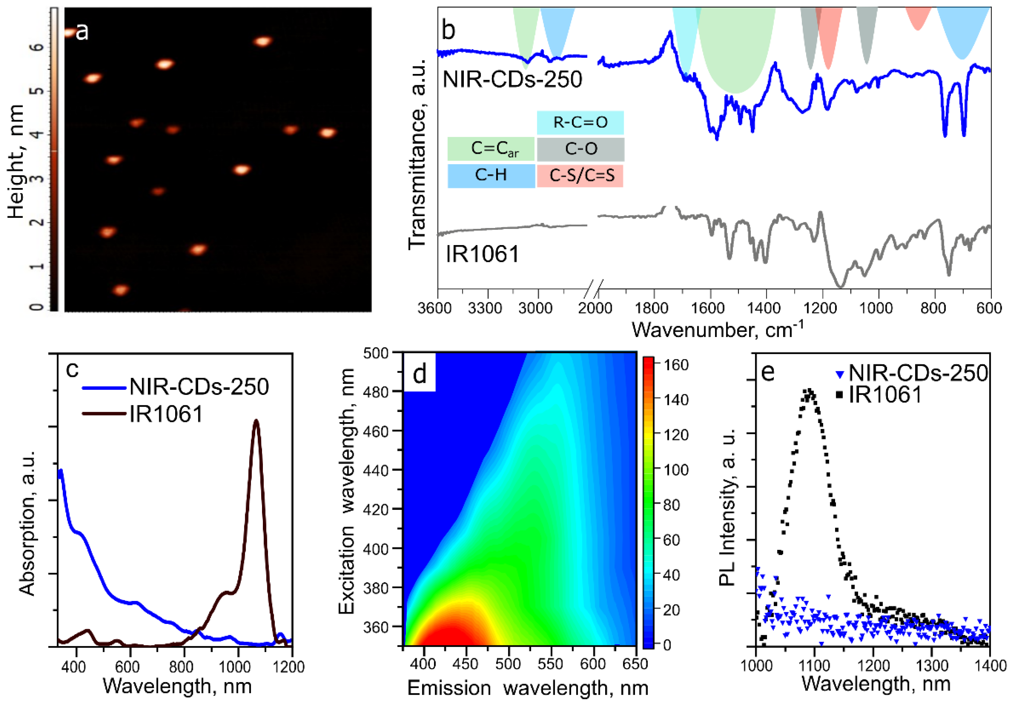 Nanomaterials 12 00543 g003 Nanomaterials 12 00543 g003