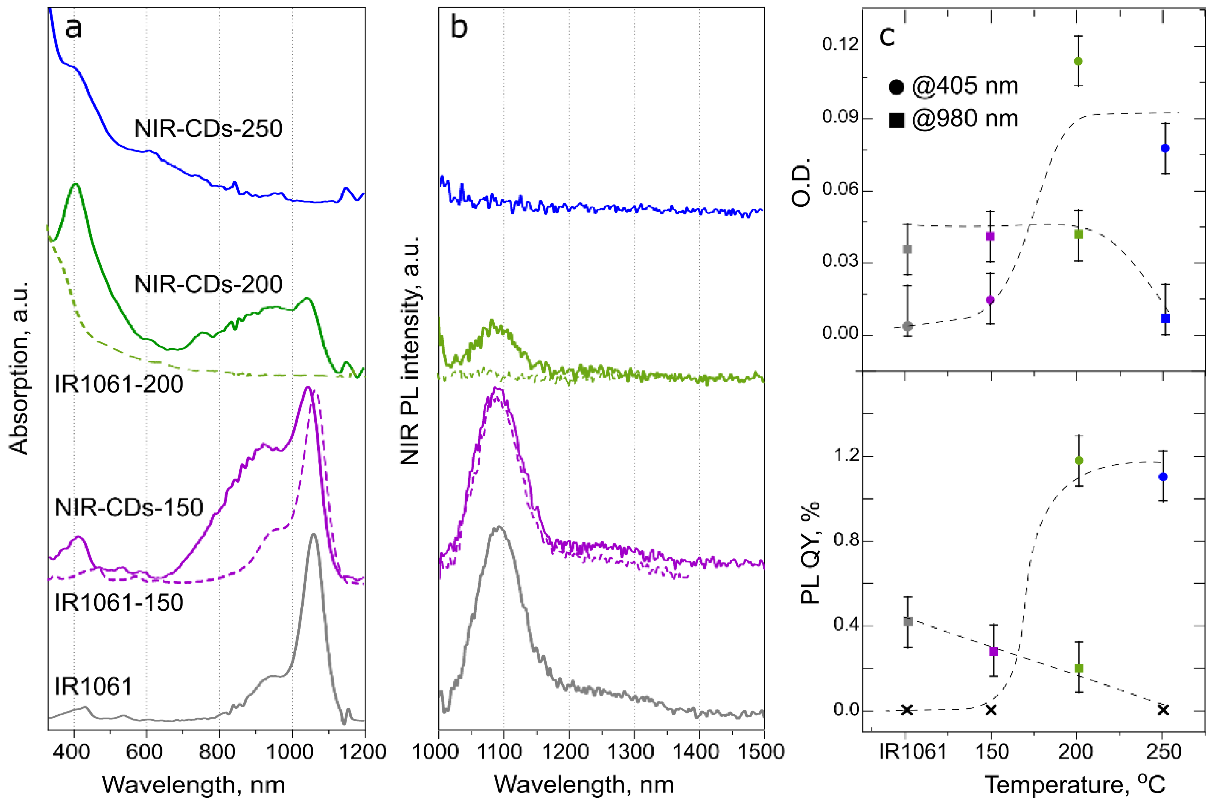 Nanomaterials 12 00543 g005 Nanomaterials 12 00543 g005
