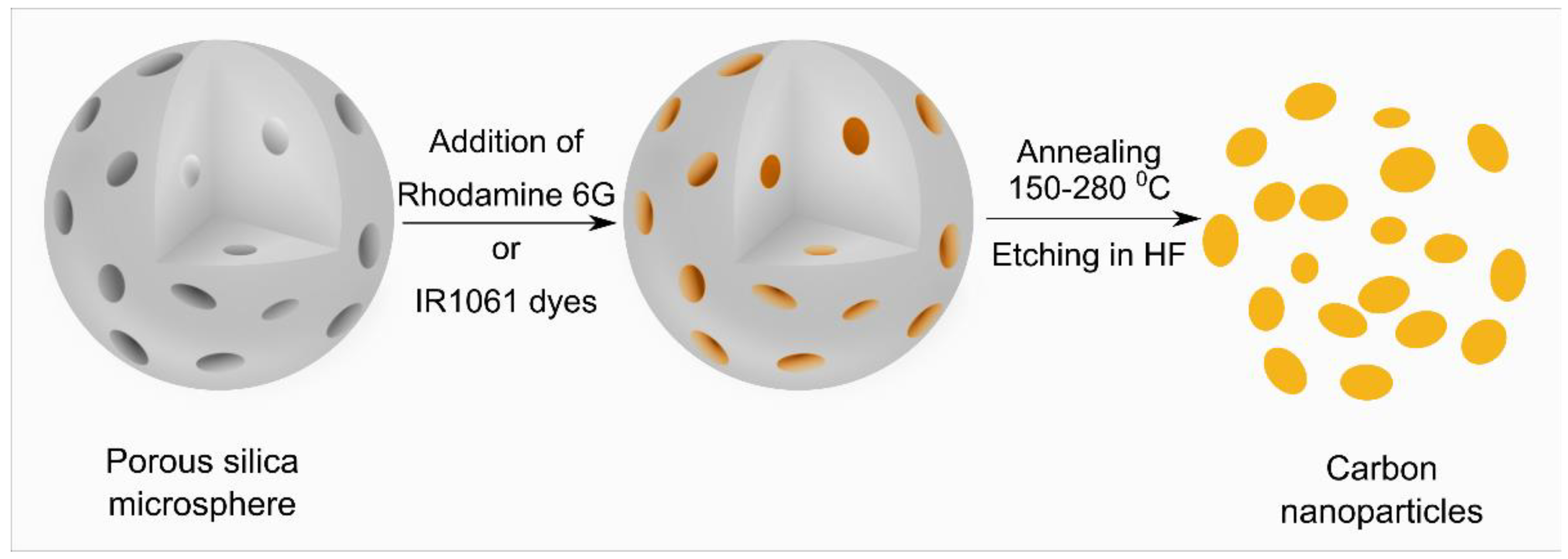 Nanomaterials 12 00543 sch001 Nanomaterials 12 00543 sch001