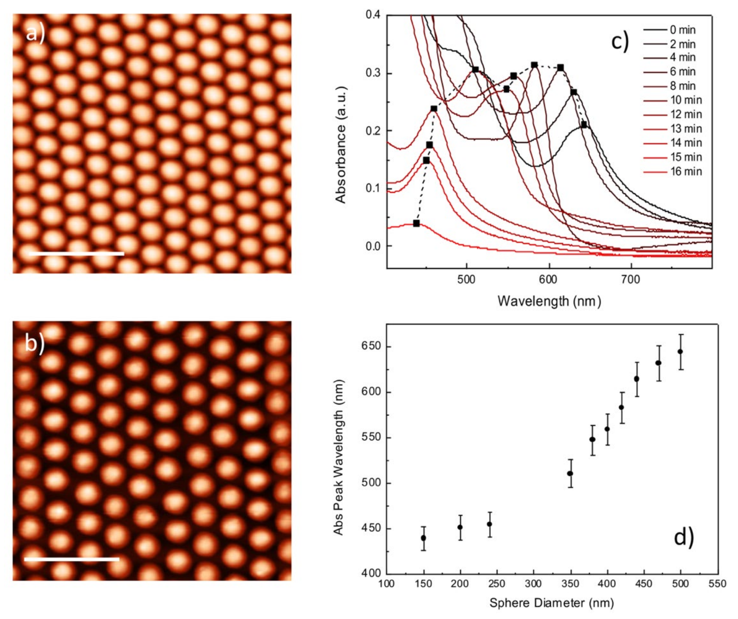 Nanomaterials 12 00547 g003