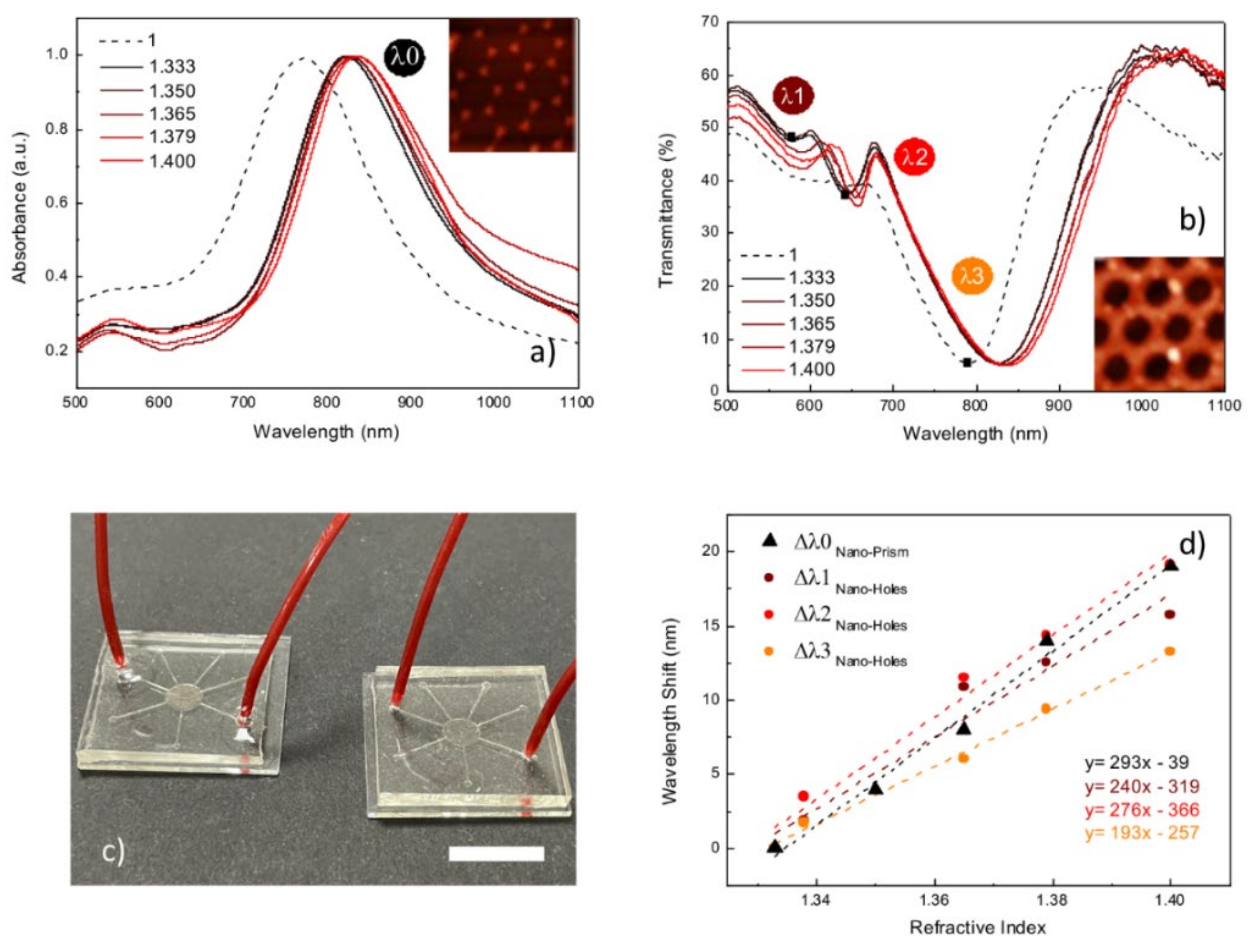 Nanomaterials 12 00547 g006