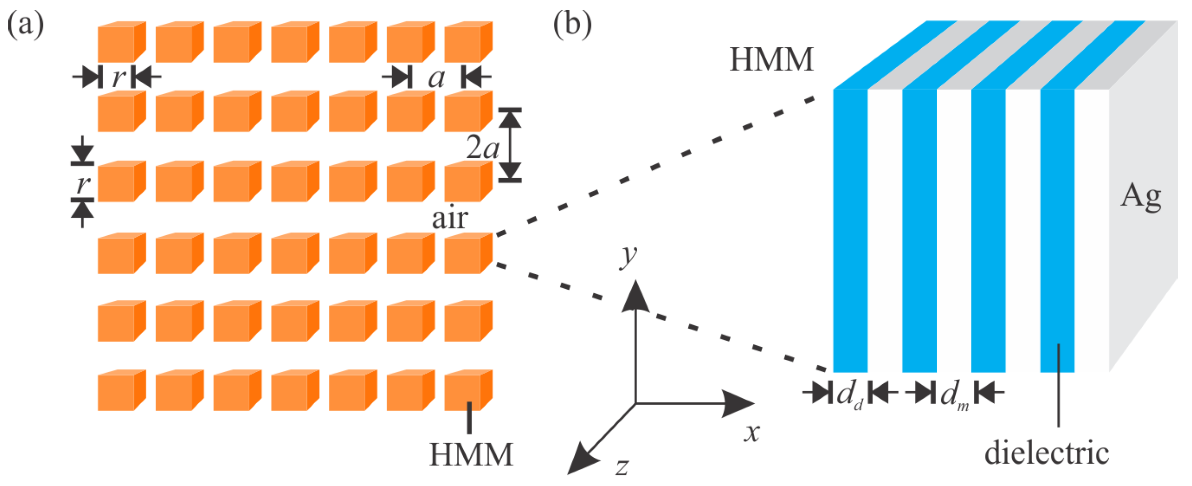 Nanomaterials 12 00555 g001
