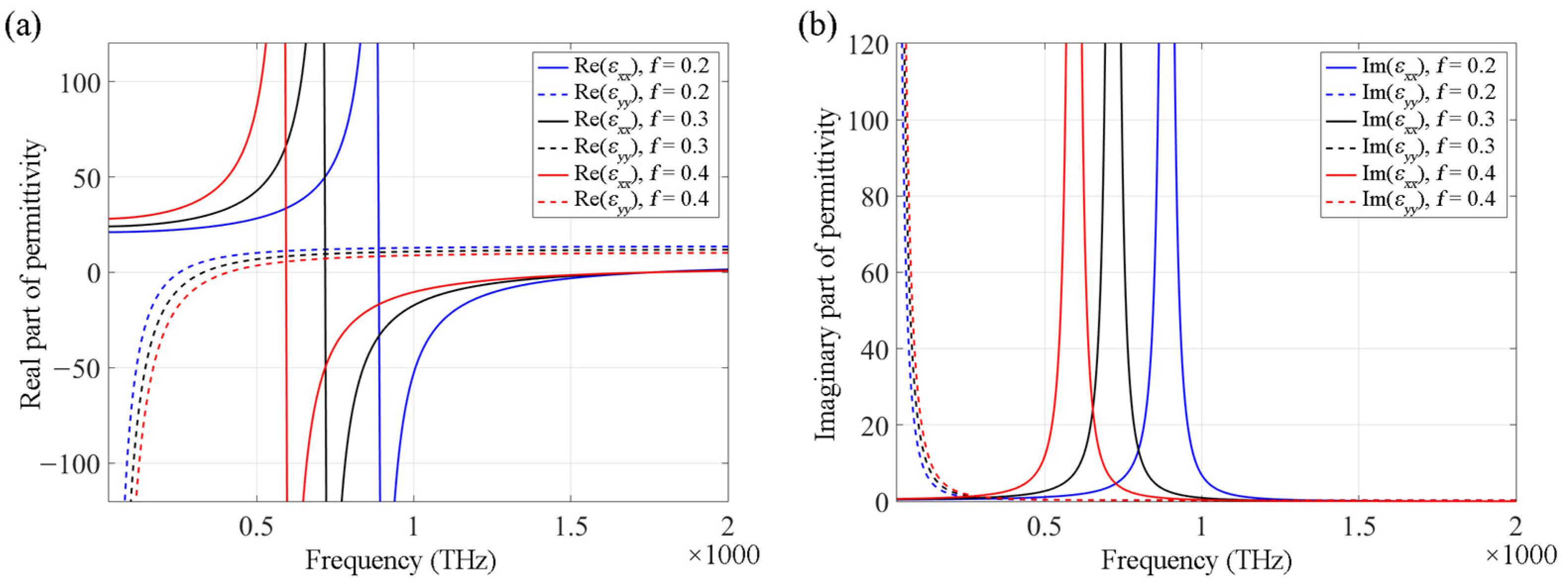 Nanomaterials 12 00555 g002