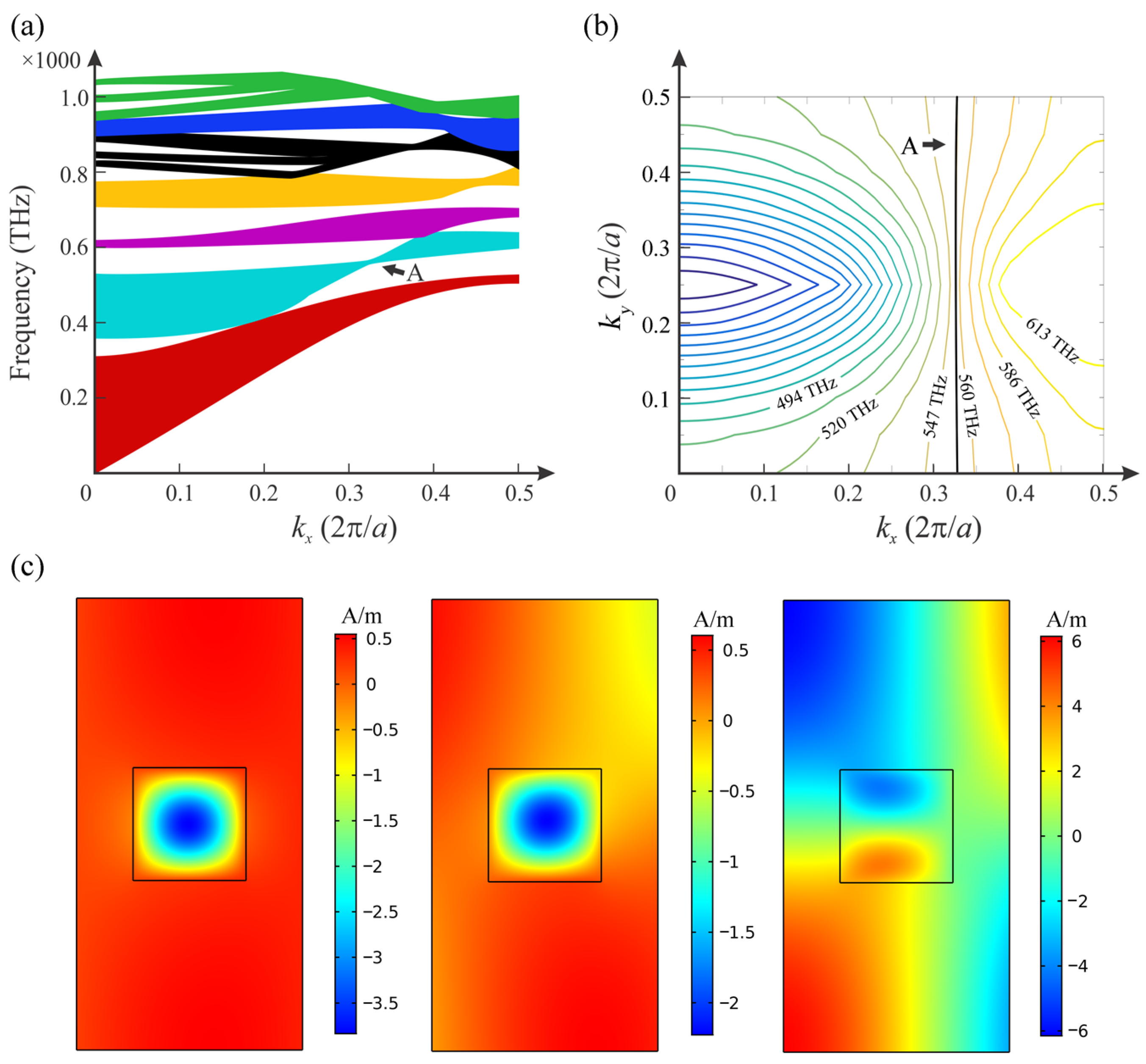 Nanomaterials 12 00555 g003