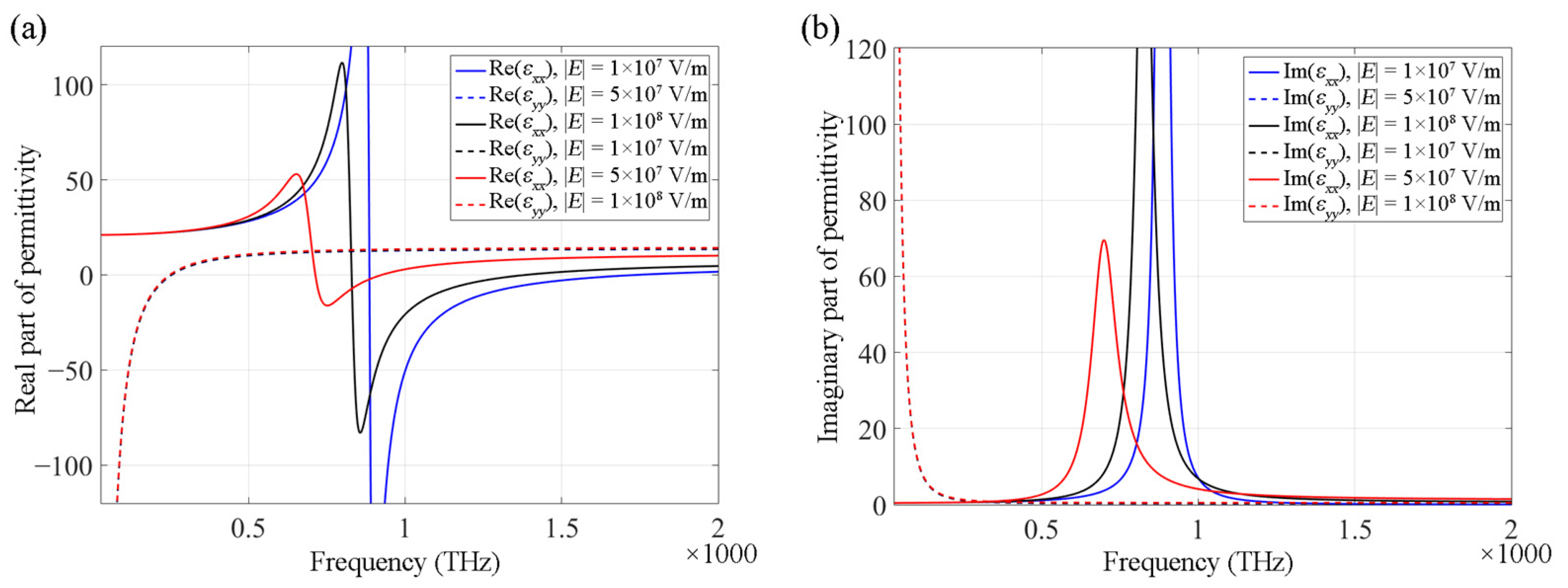 Nanomaterials 12 00555 g006