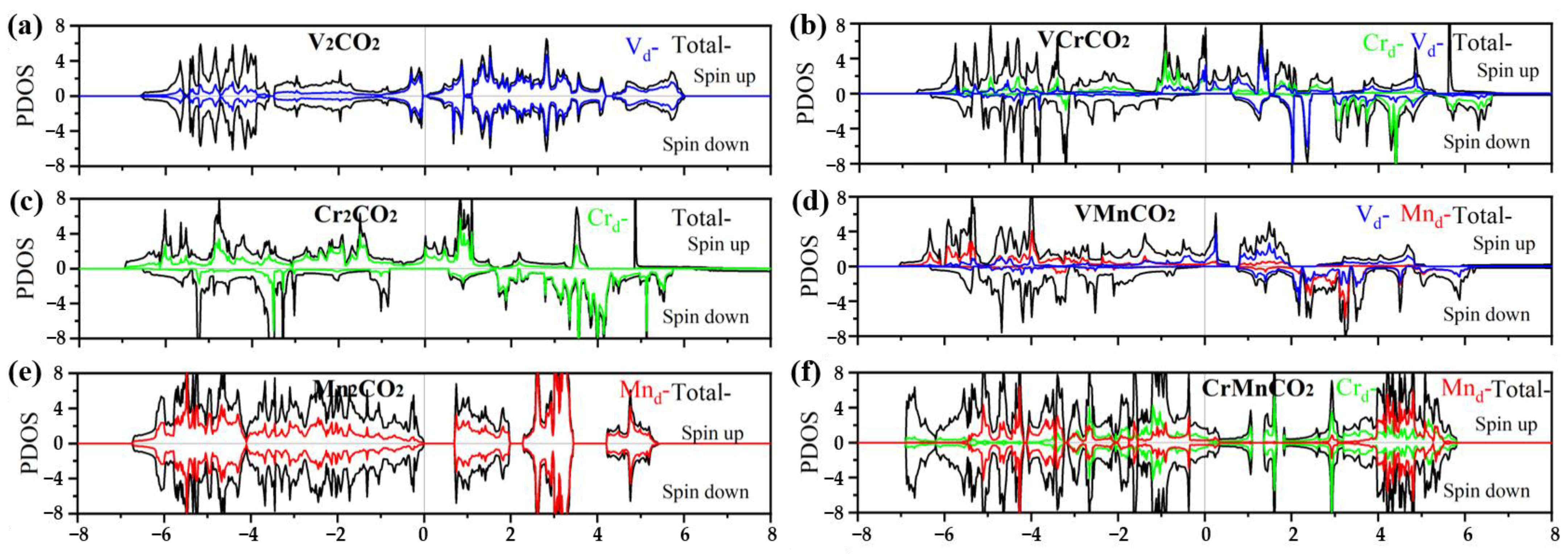 Nanomaterials 12 00556 g006