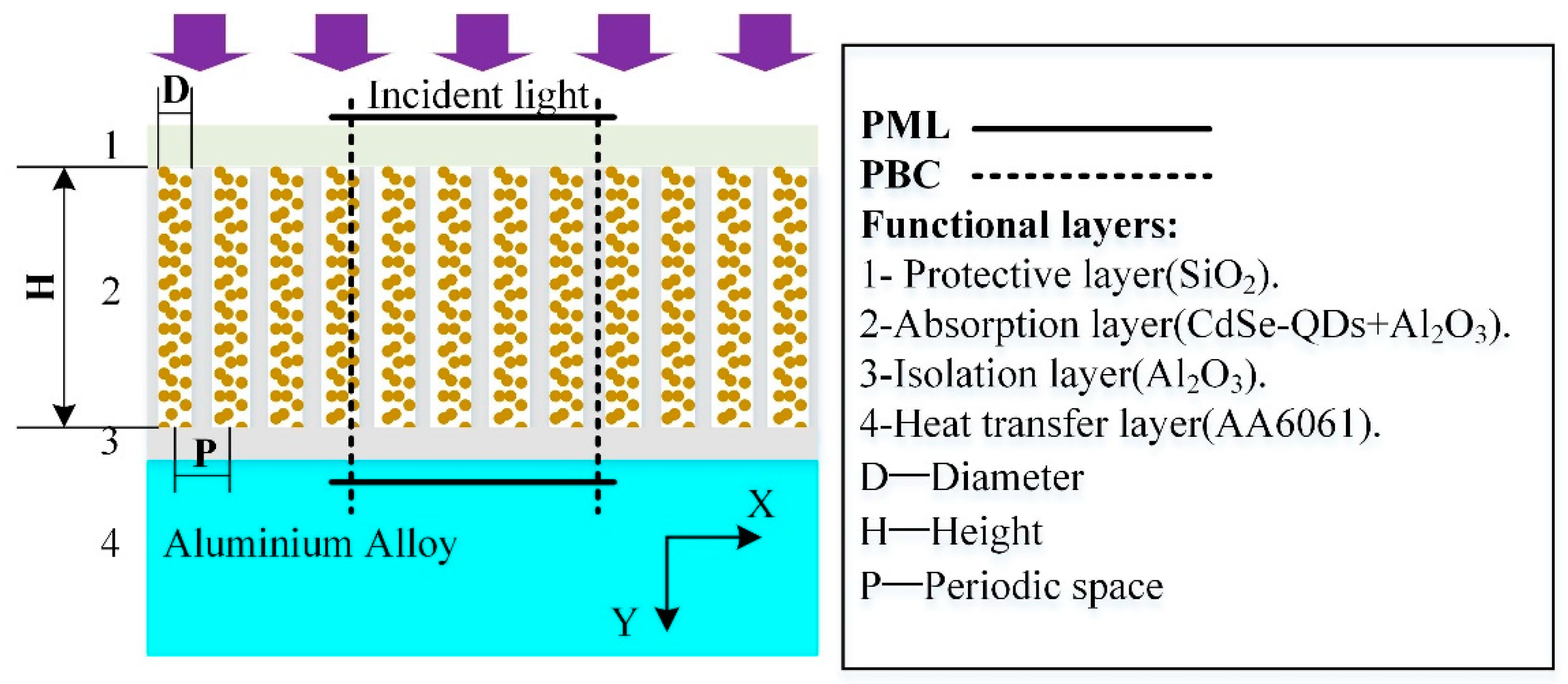 Nanomaterials 12 00559 g001