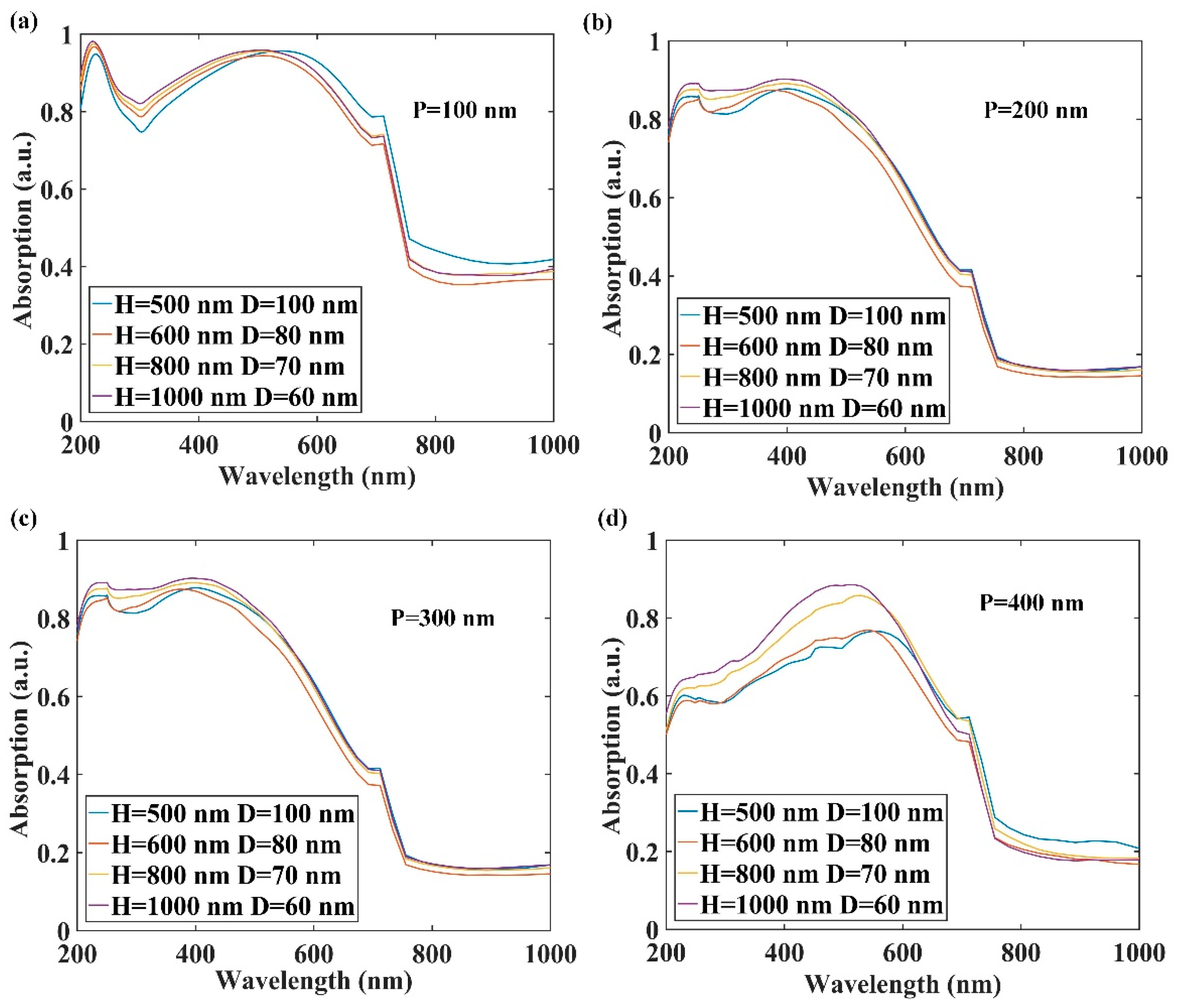 Nanomaterials 12 00559 g002