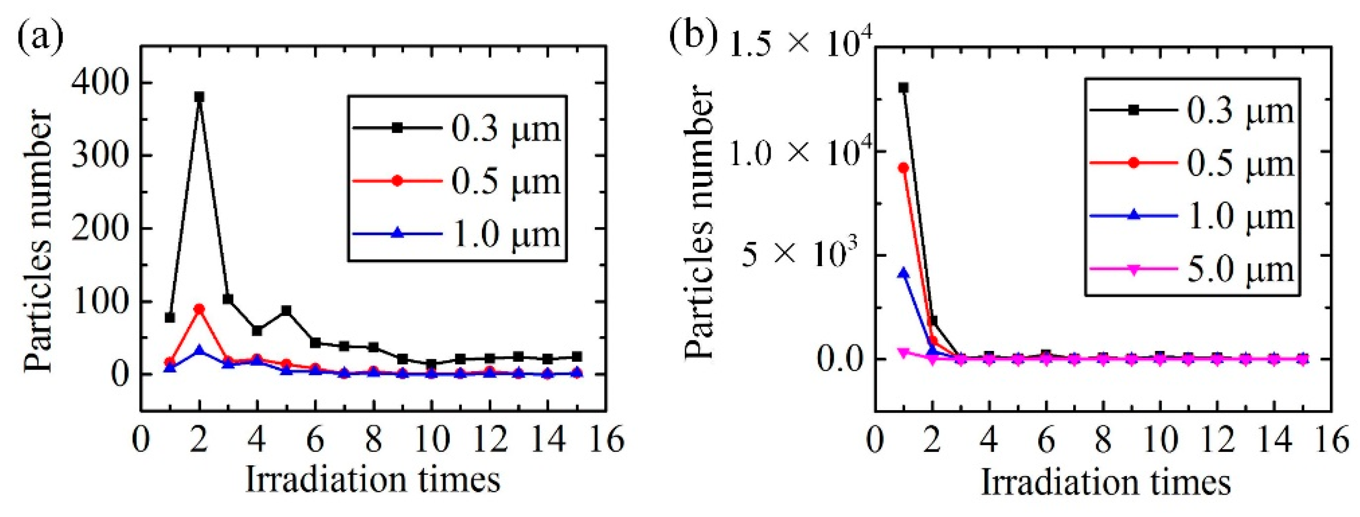 Nanomaterials 12 00559 g006