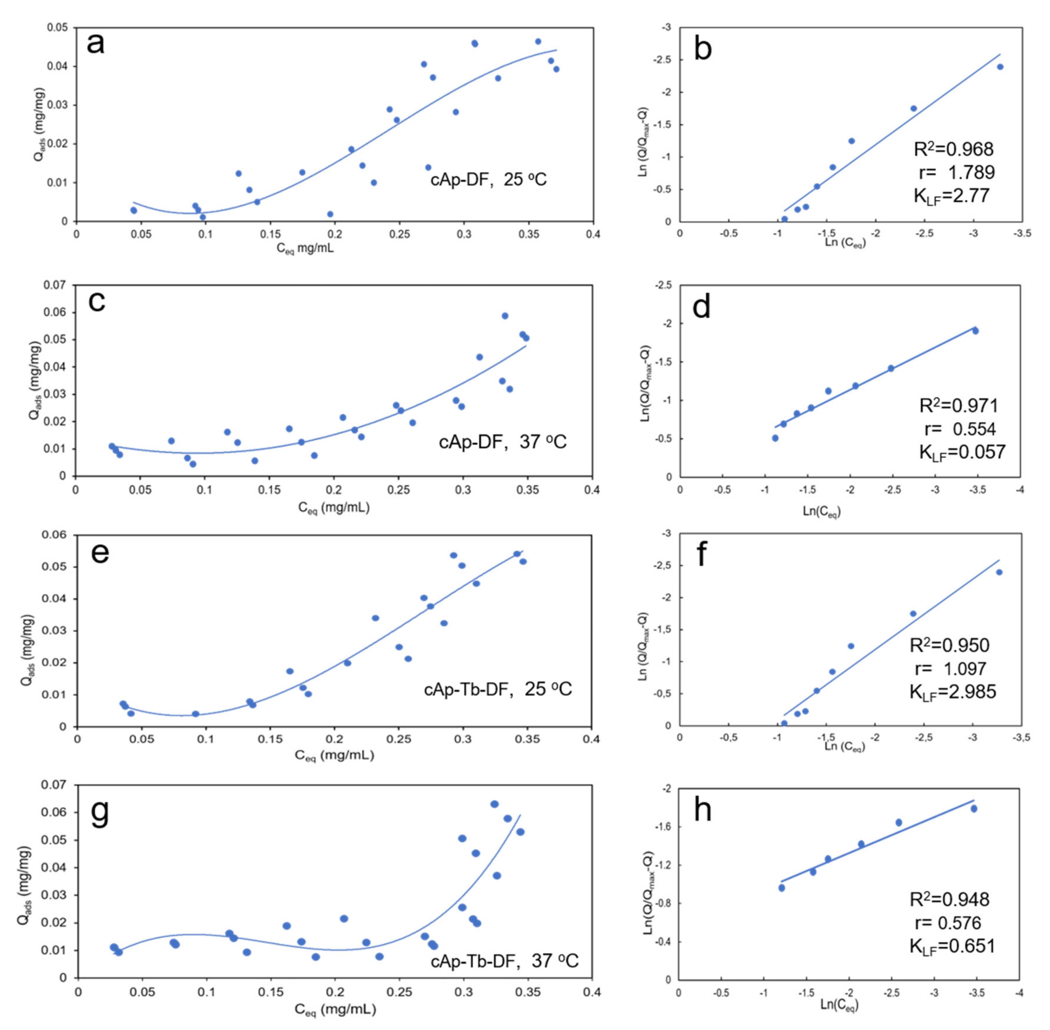 Nanomaterials 12 00562 g002