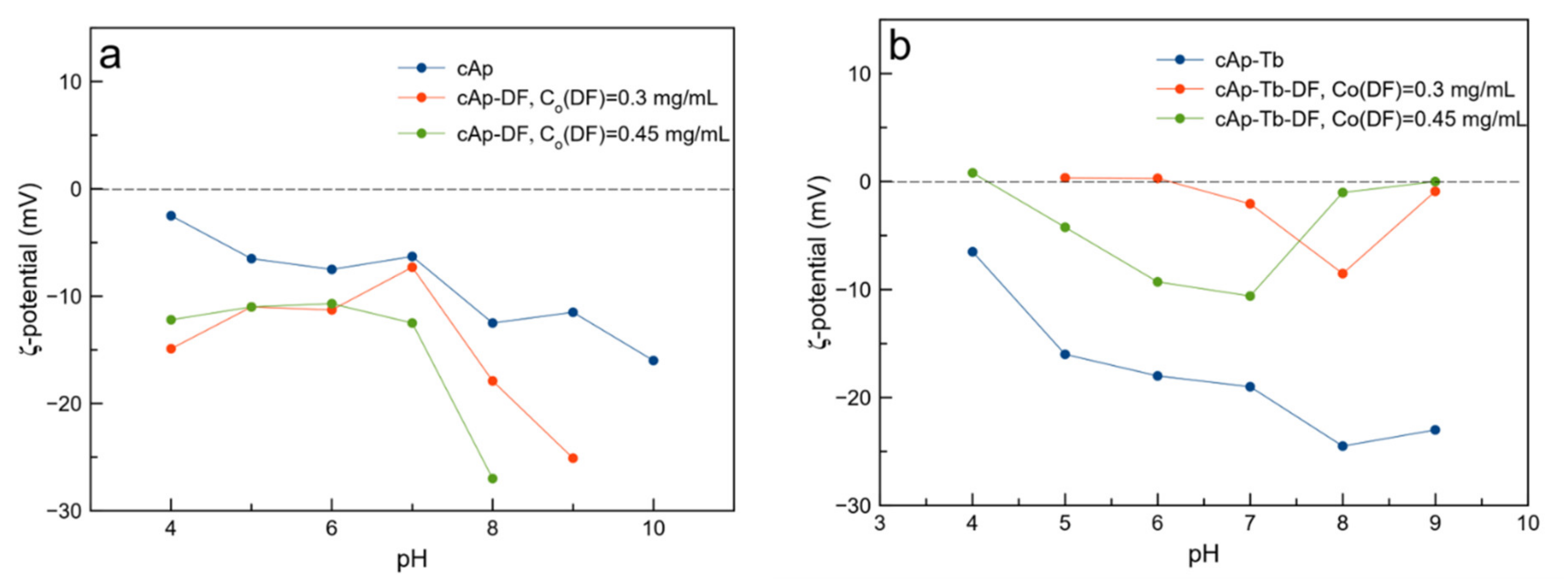 Nanomaterials 12 00562 g003