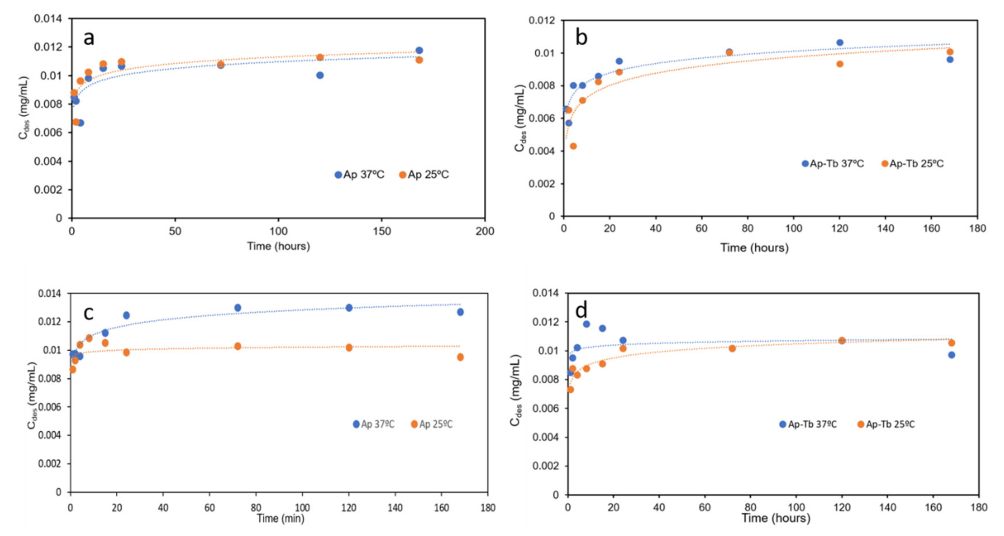 Nanomaterials 12 00562 g004