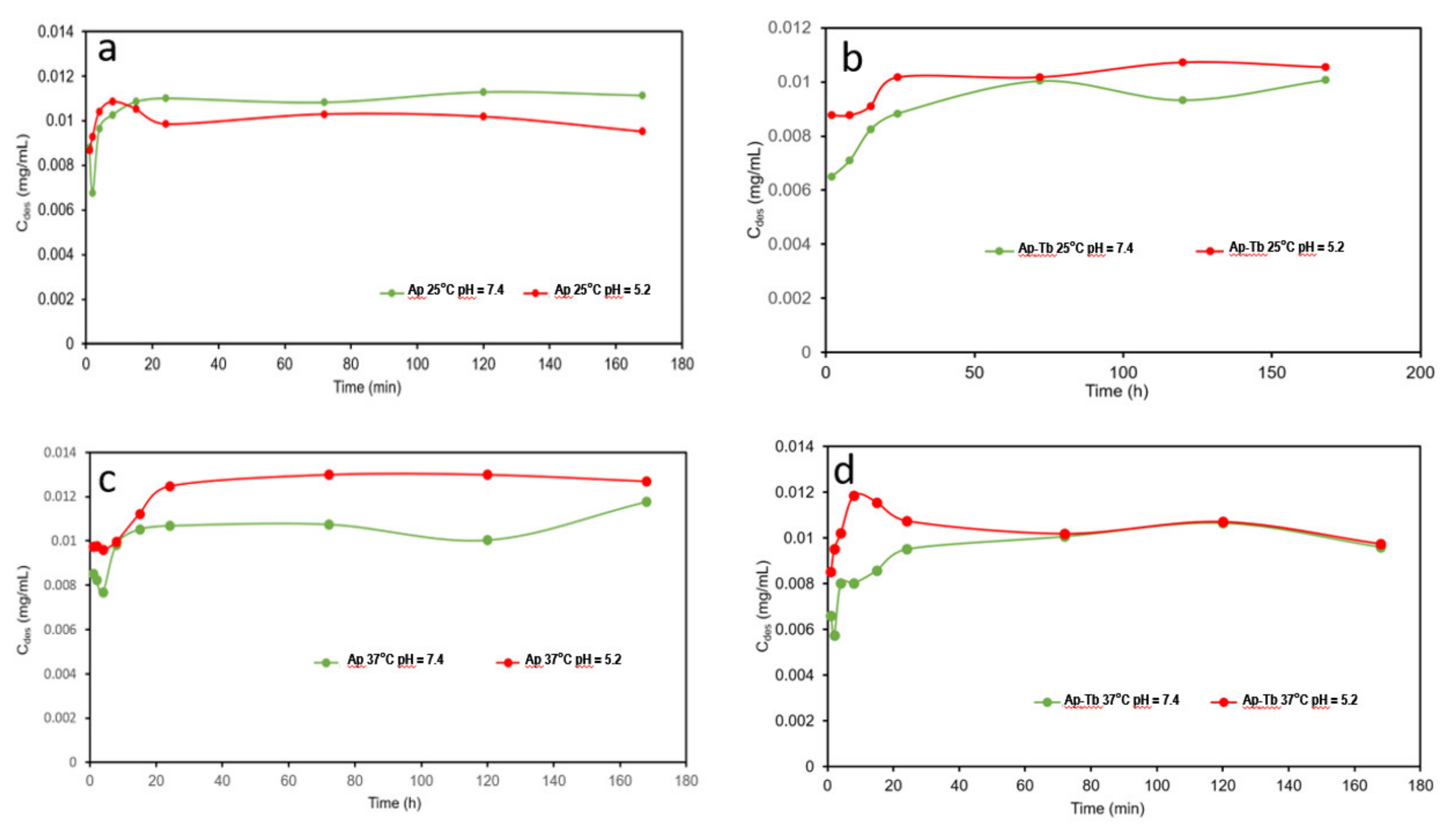 Nanomaterials 12 00562 g005