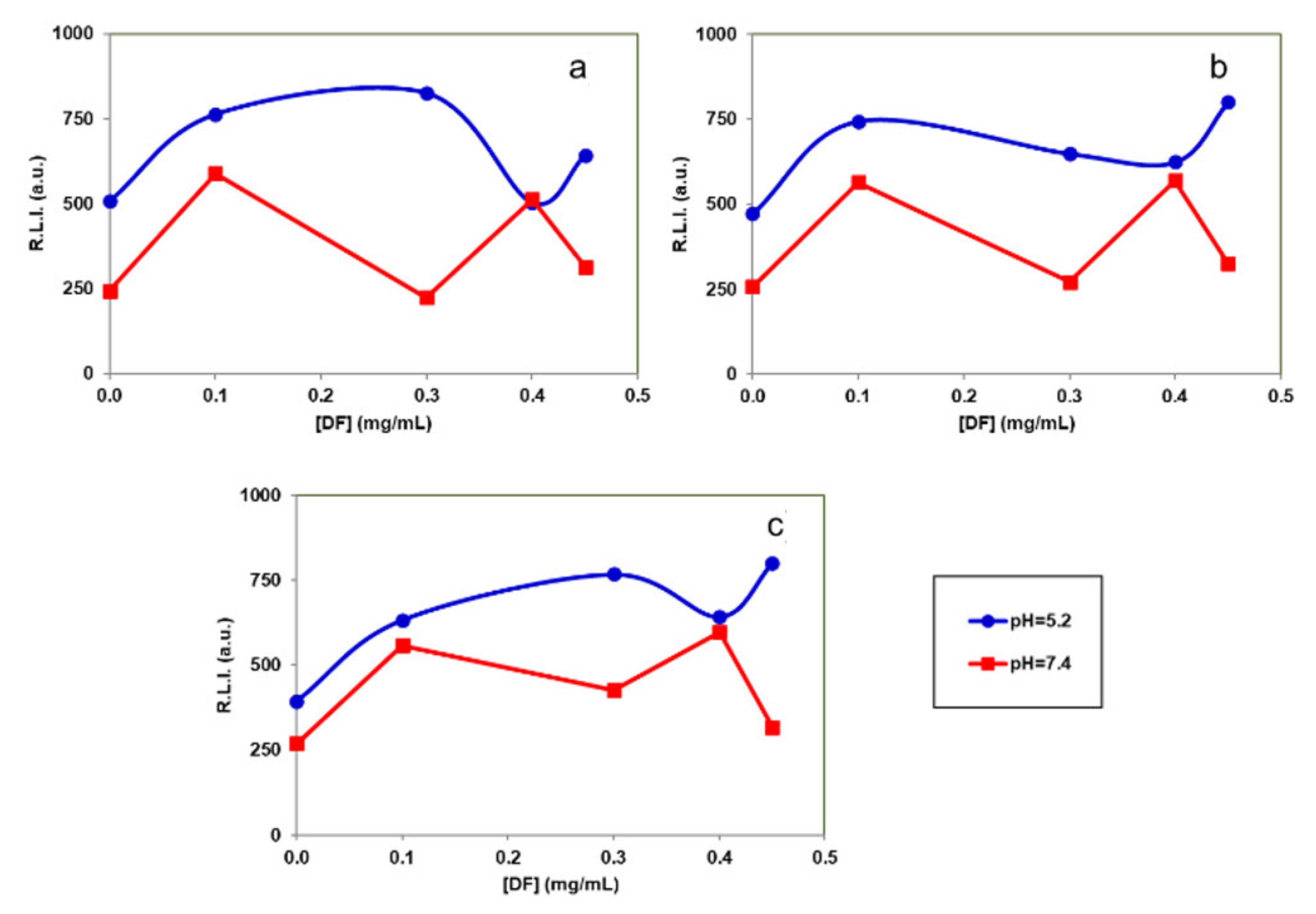 Nanomaterials 12 00562 g007