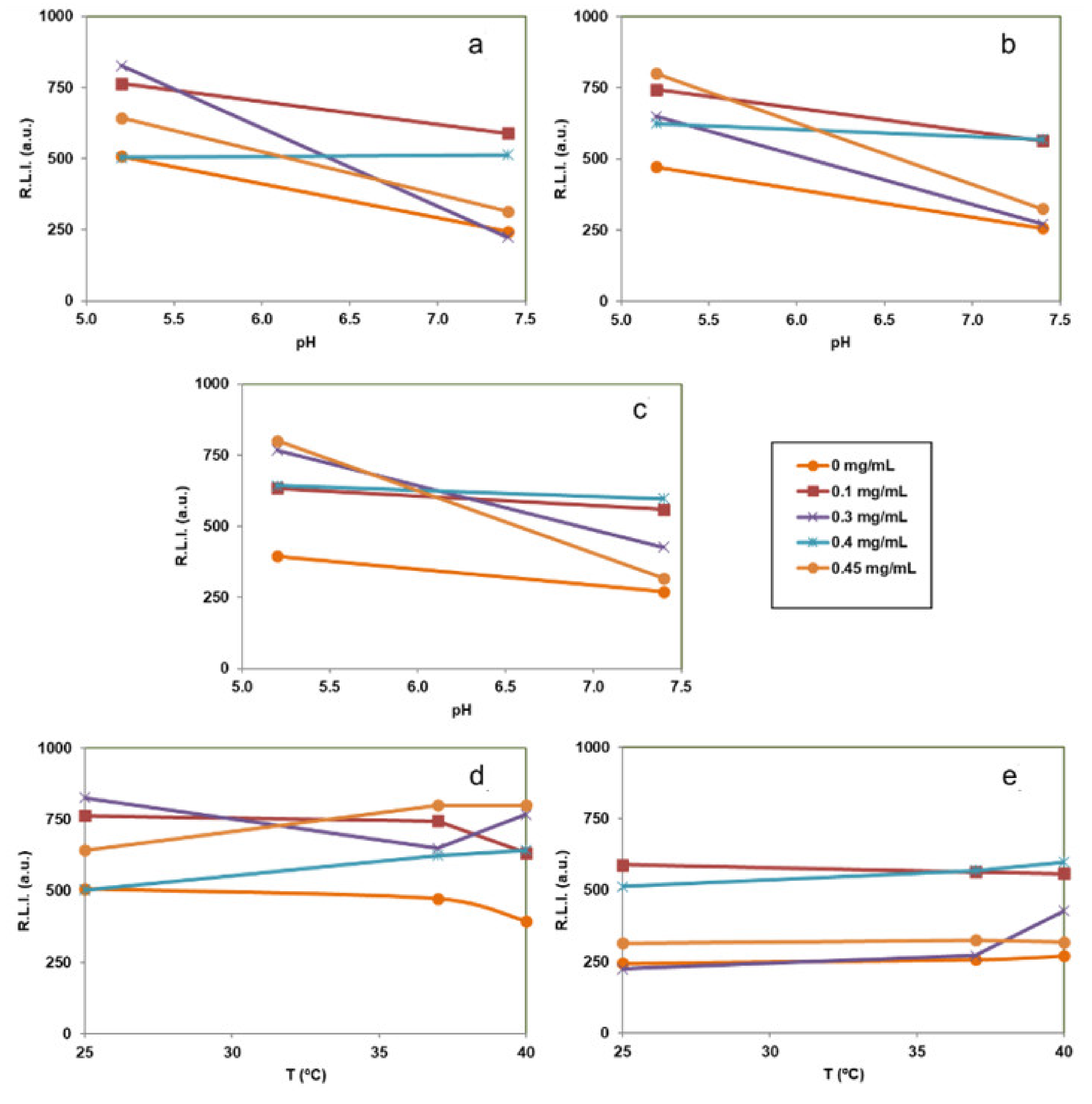 Nanomaterials 12 00562 g008
