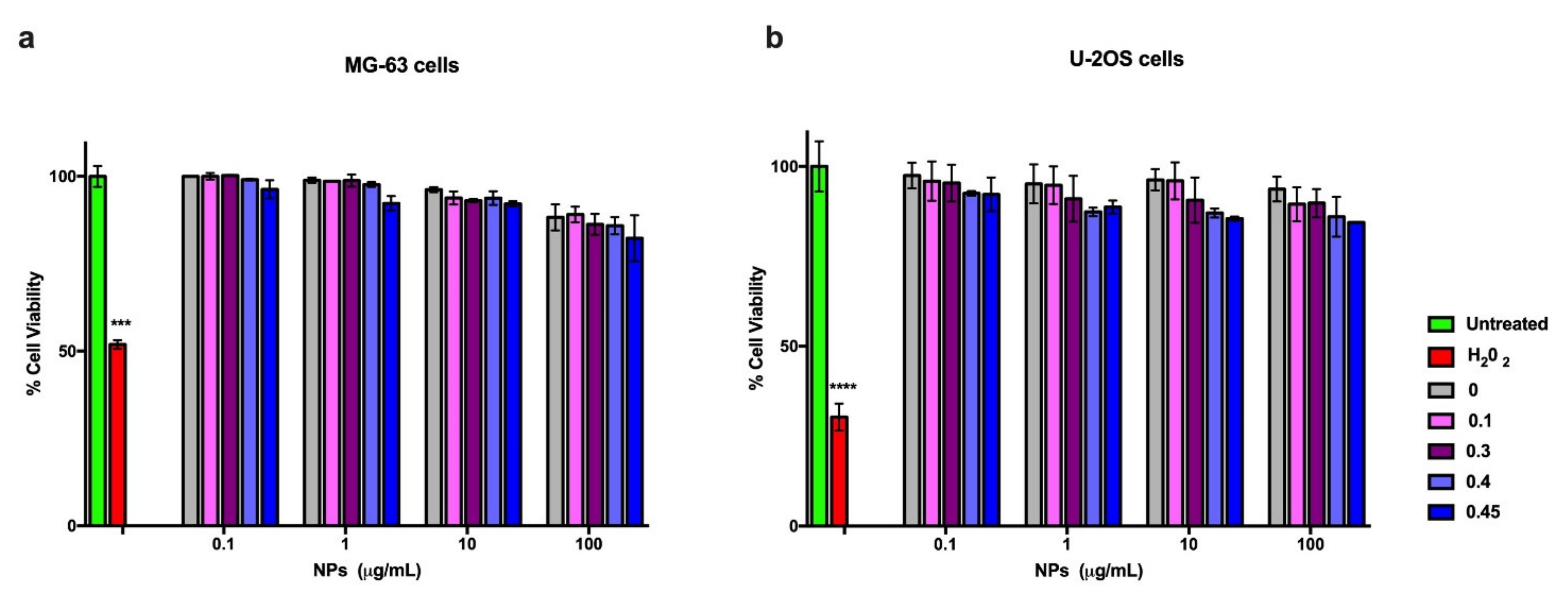Nanomaterials 12 00562 g010