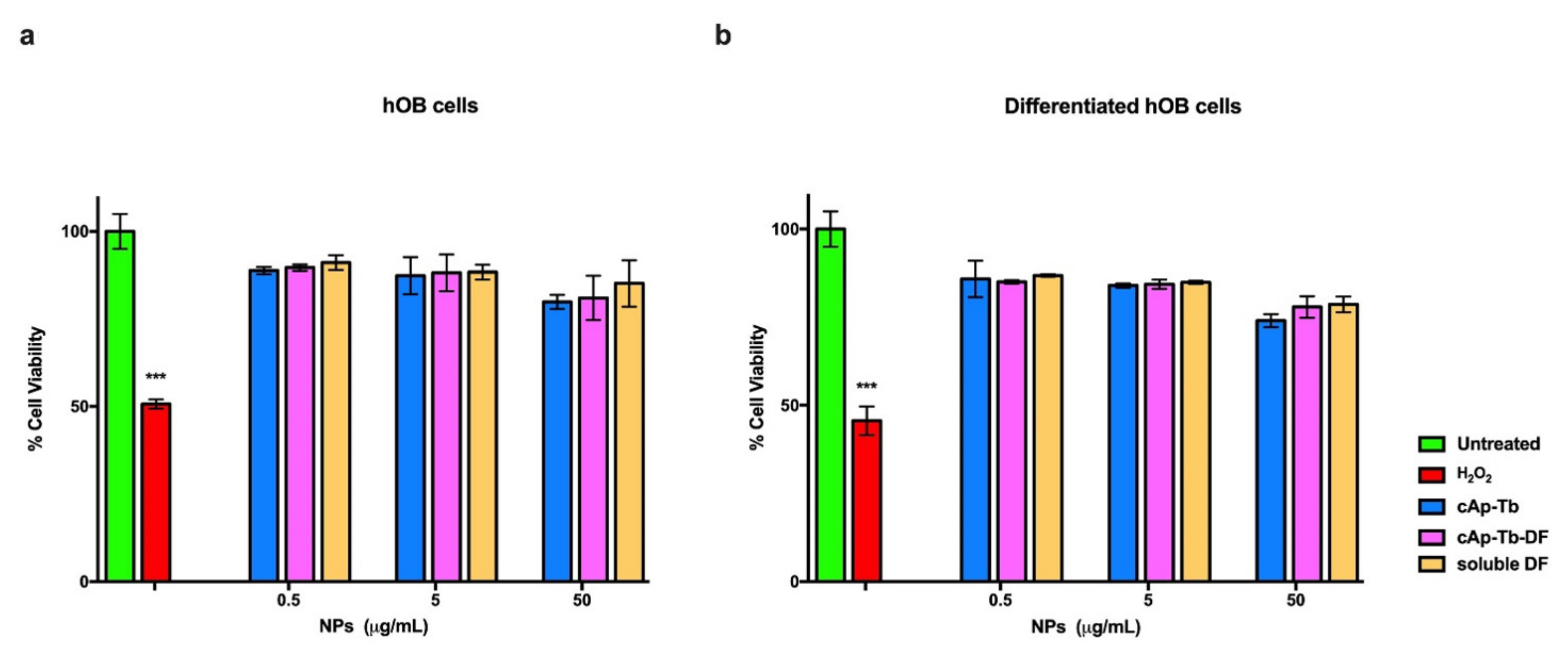 Nanomaterials 12 00562 g011