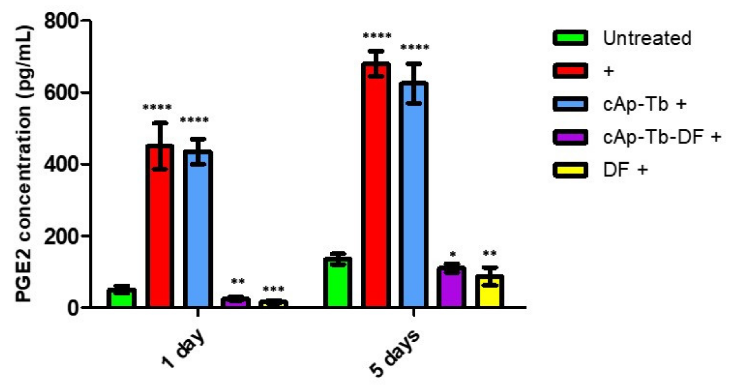 Nanomaterials 12 00562 g013