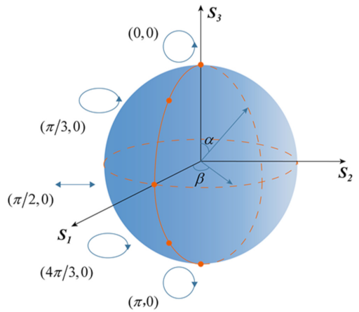 Nanomaterials 12 00580 g006