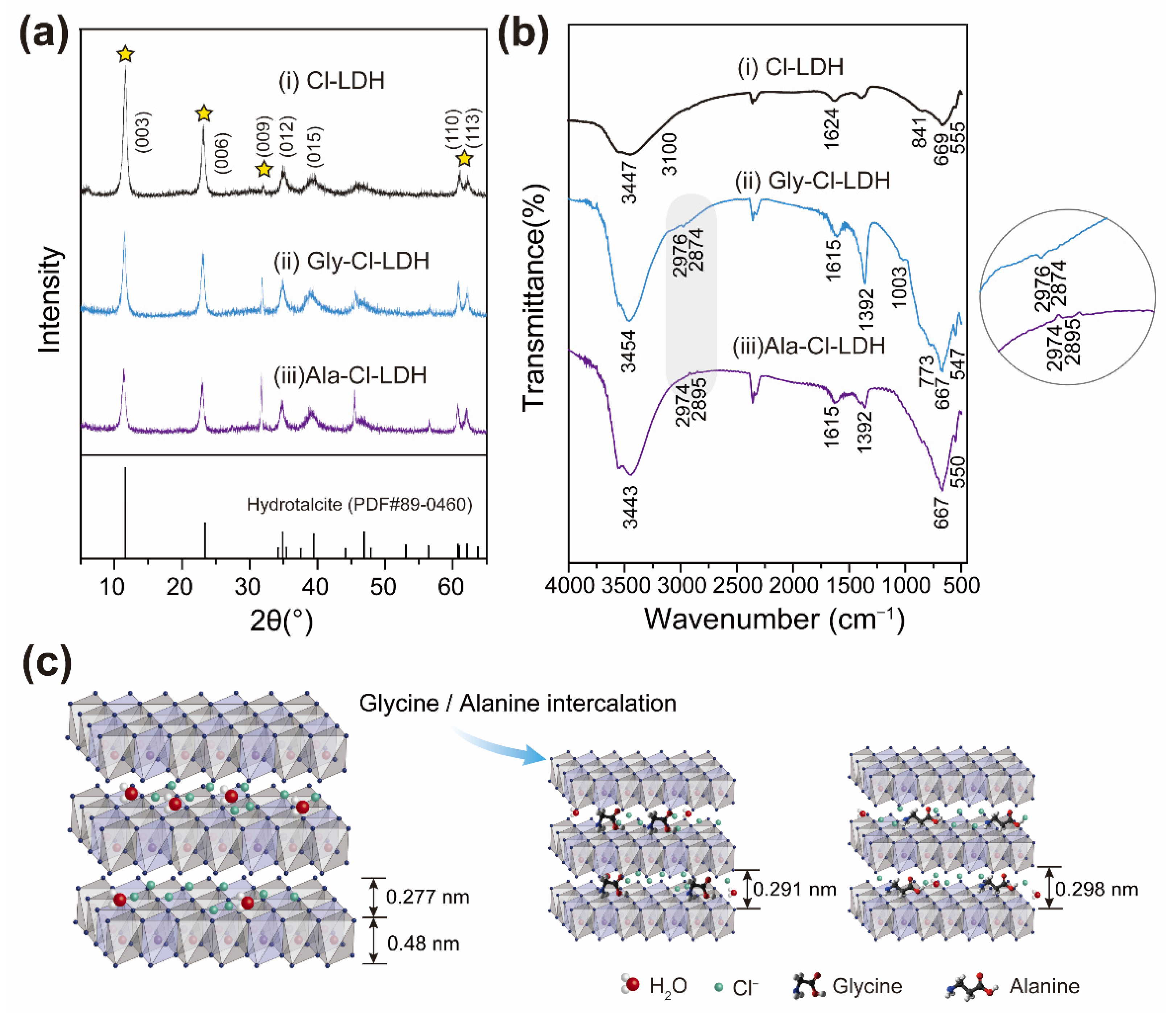 Nanomaterials 12 00586 g002