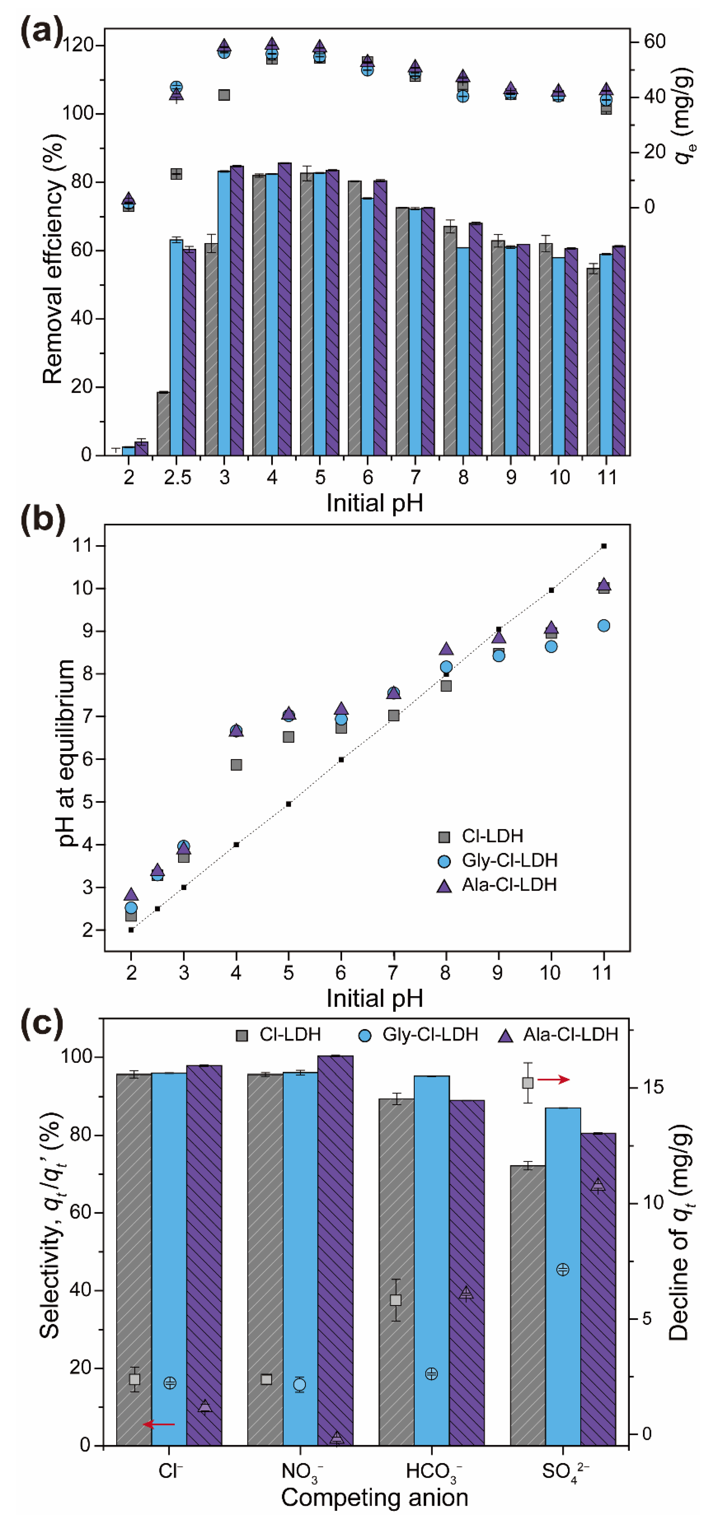 Nanomaterials 12 00586 g003