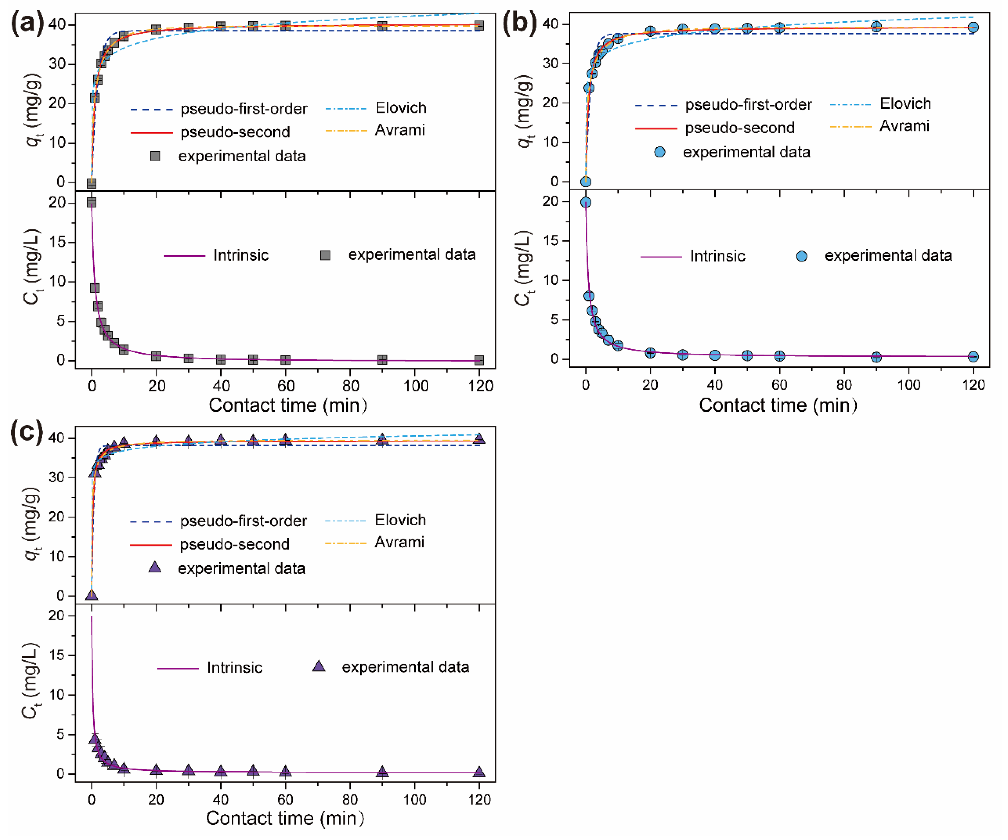 Nanomaterials 12 00586 g004
