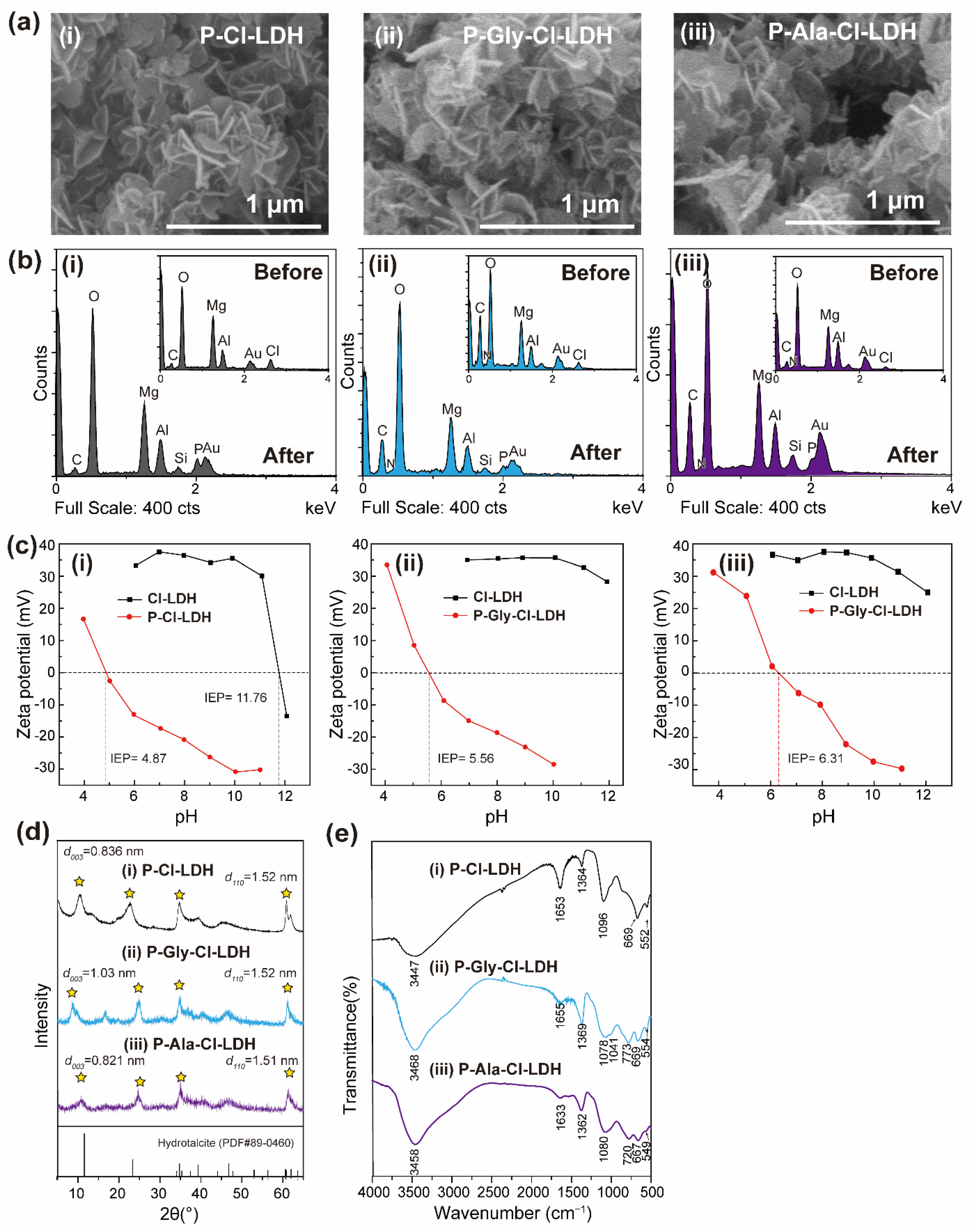 Nanomaterials 12 00586 g006