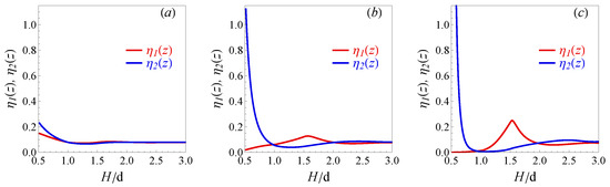 Nanomaterials 12 00587 g0a1 550